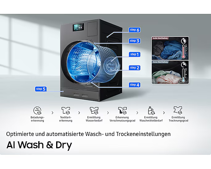 Waschmaschine mit offener Trommel. Schritte zeigen Waschzyklus, Text auf Deutsch.