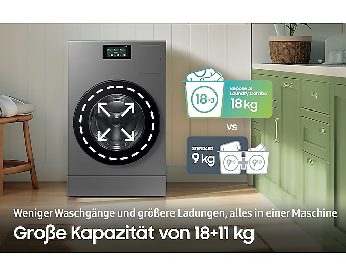 Waschmaschine, mit Text, der eine Kapazität von 18+11 kg zeigt, und ein Vergleich mit einer 9 kg Maschine.