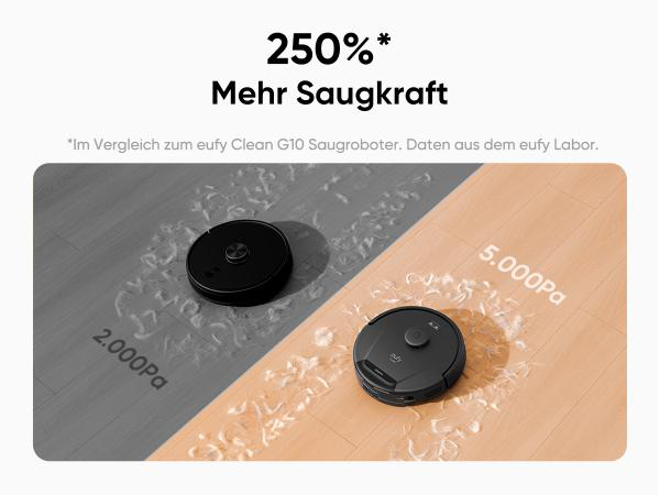 Vergleich von zwei Saugrobotern. Einer reinigt mit 2.000Pa, der andere mit 5.000Pa, was mehr Saugkraft darstellt.