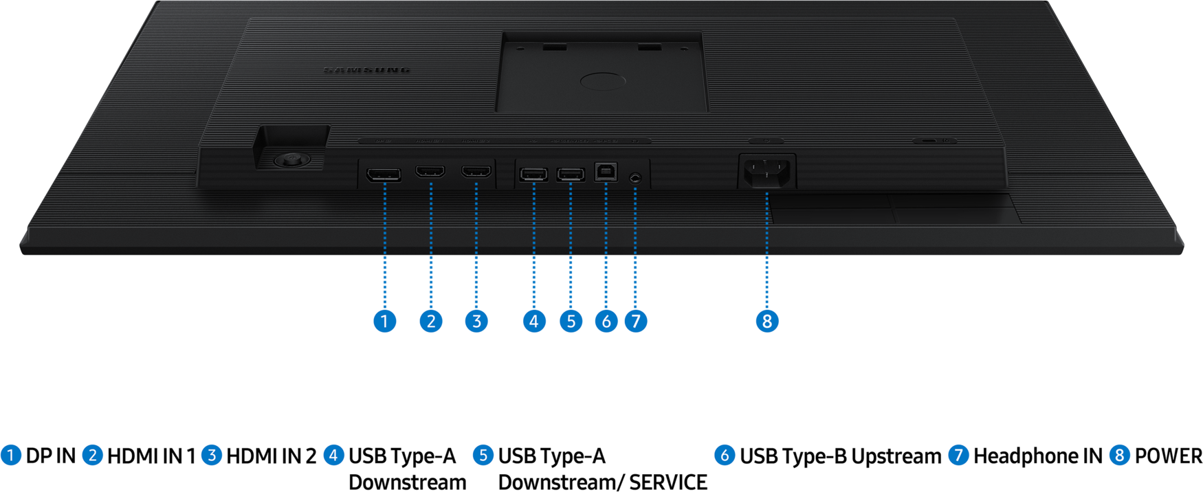 Arrière d'un moniteur noir avec différents ports numérotés et une entrée d'alimentation.