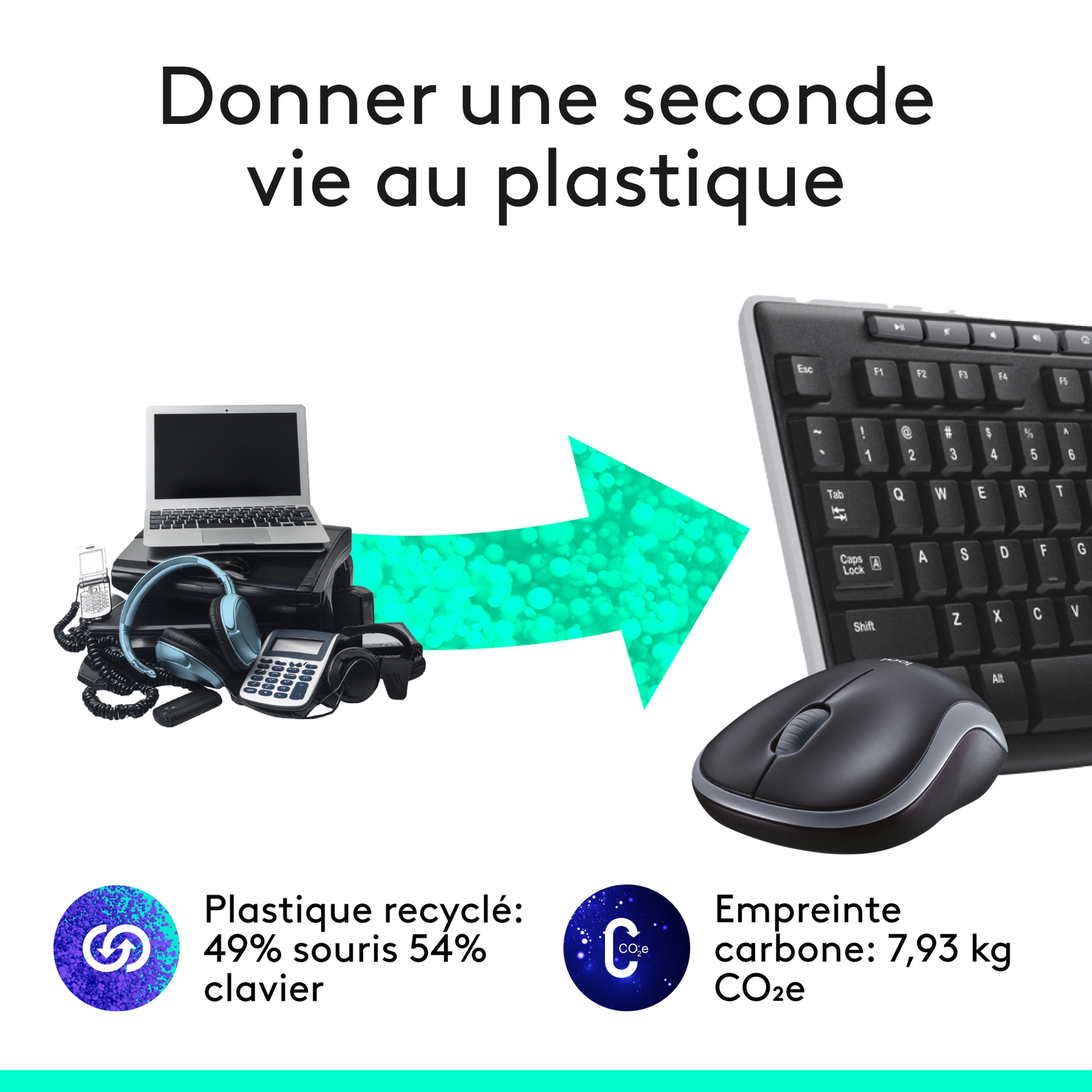 Graphique sur le plastique recyclé, montrant un clavier, une souris, un ordinateur portable et un casque.