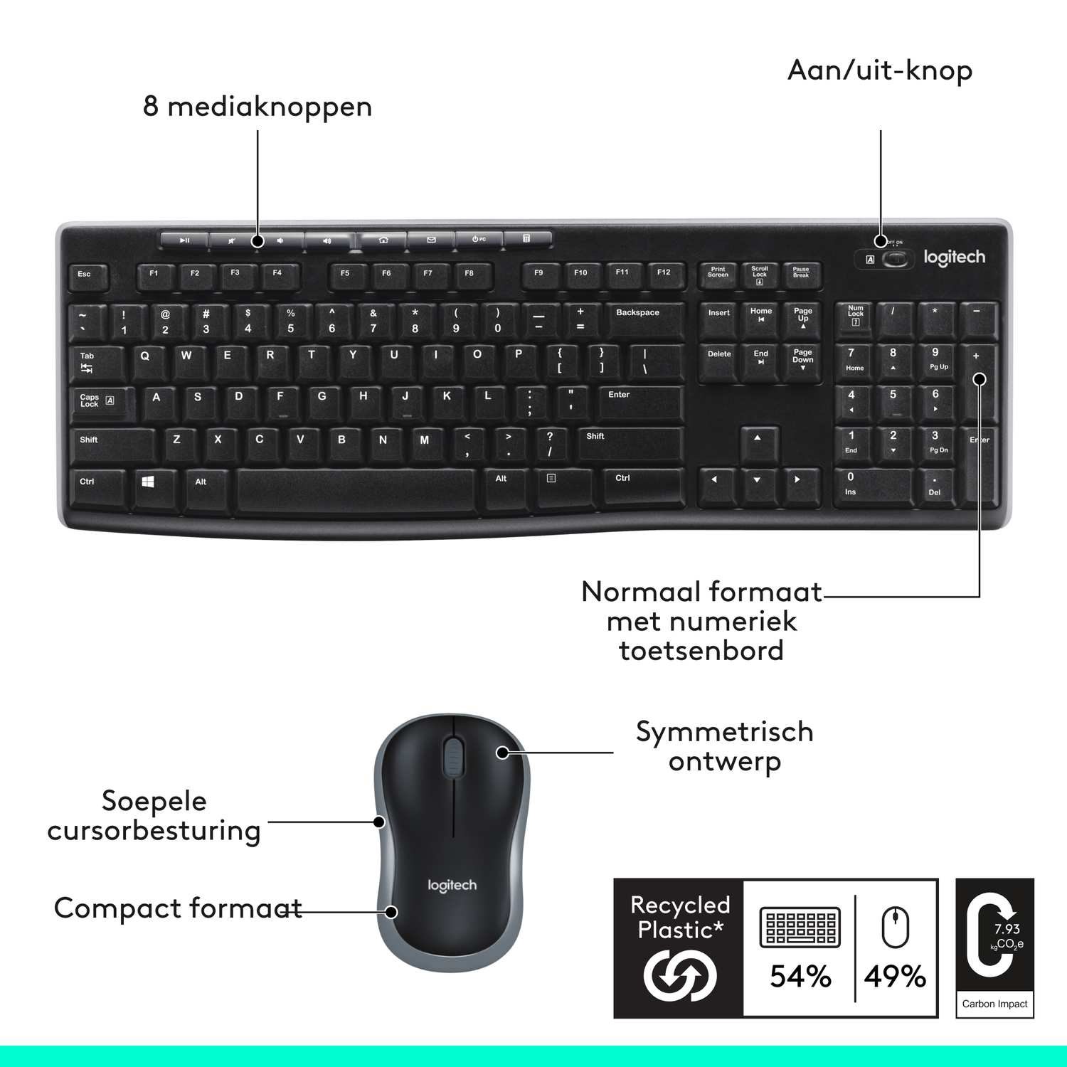 A black keyboard and mouse with labels showing features and a recycling logo.