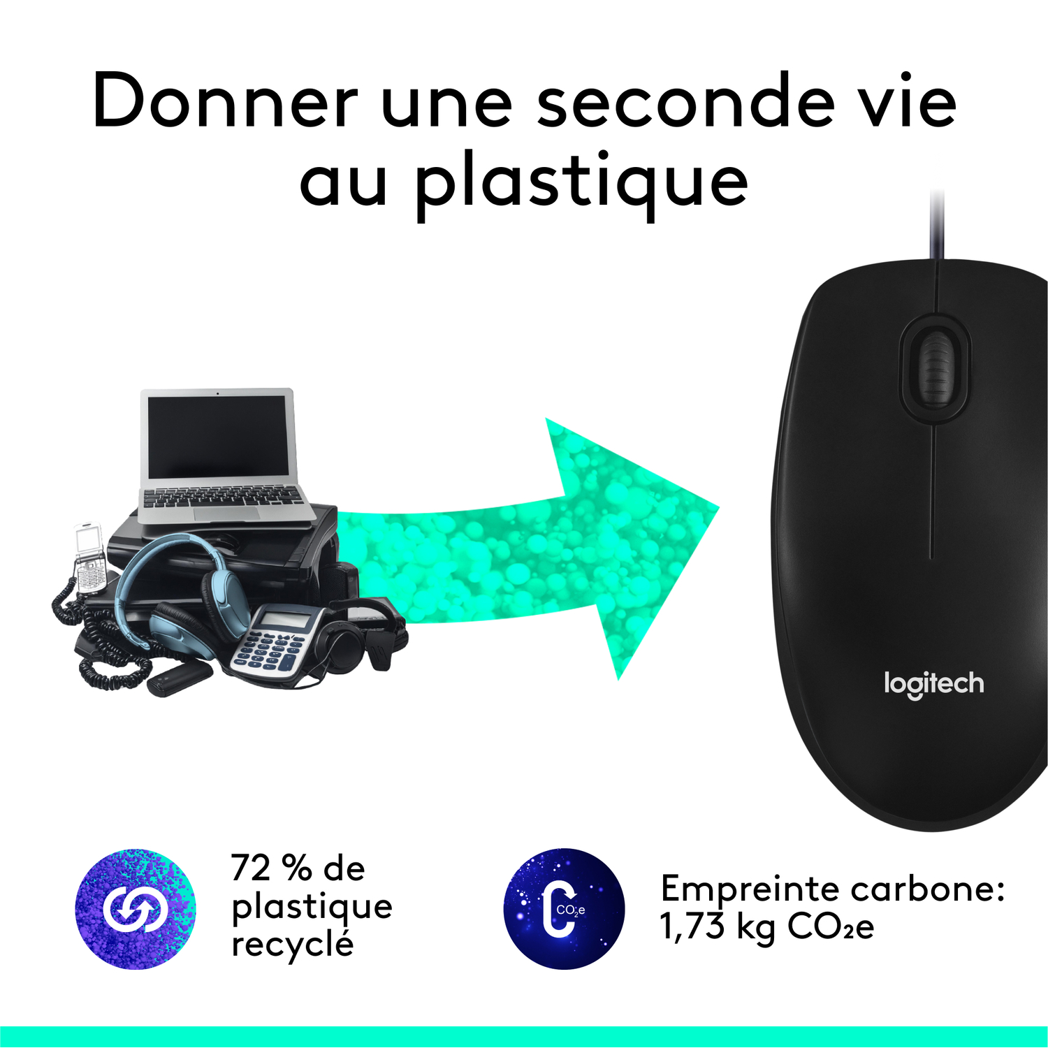 L'image montre le recyclage du plastique. Un ordinateur portable et un casque à gauche.