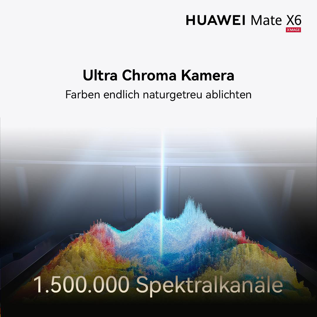 Eine Grafik, die die Spektralkanäle einer Telefonkamera zeigt, mit Text auf Deutsch.