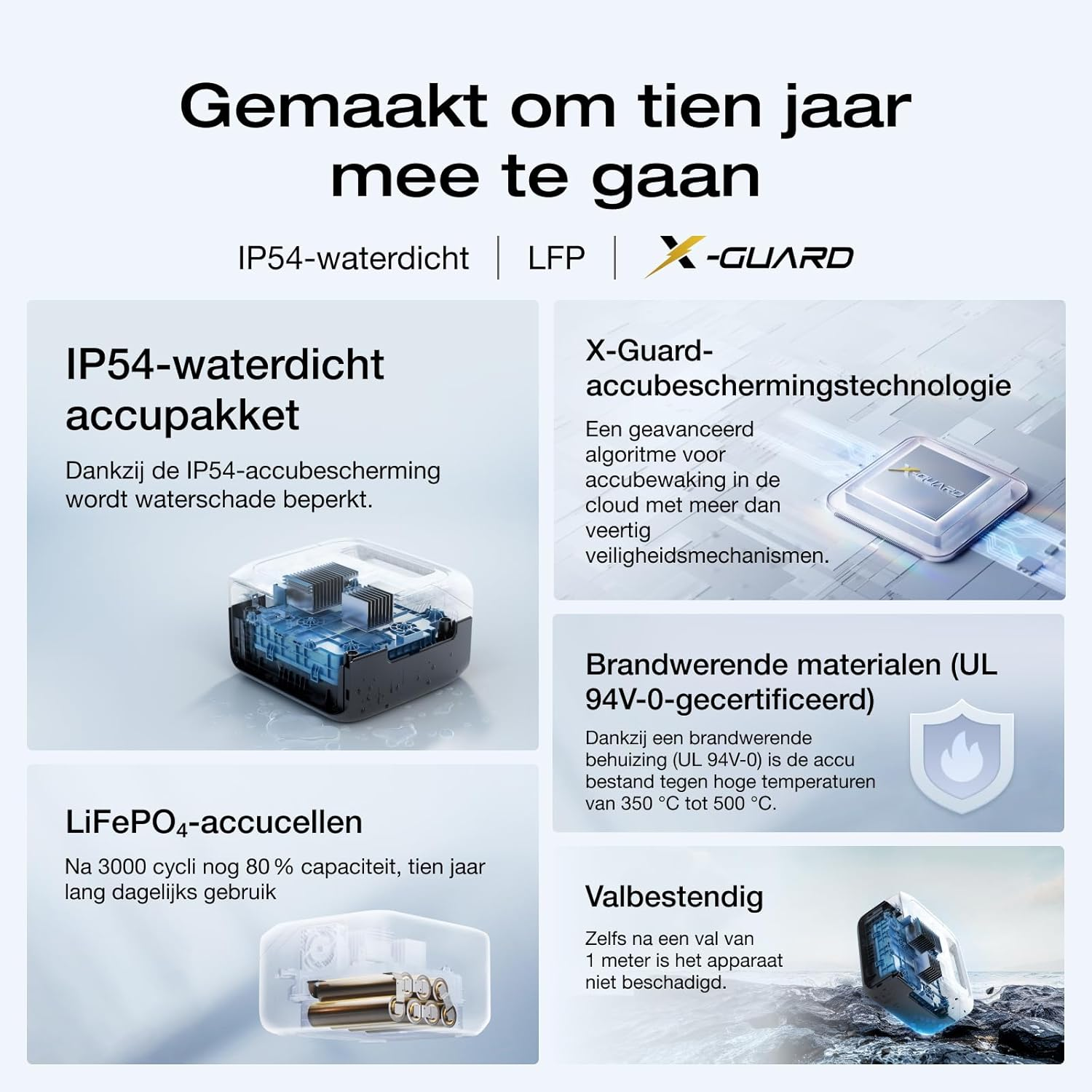 Diagram met een batterijpakket. Tekstlabels tonen waterbestendigheid, X-guard technologie, vuurvaste materialen.