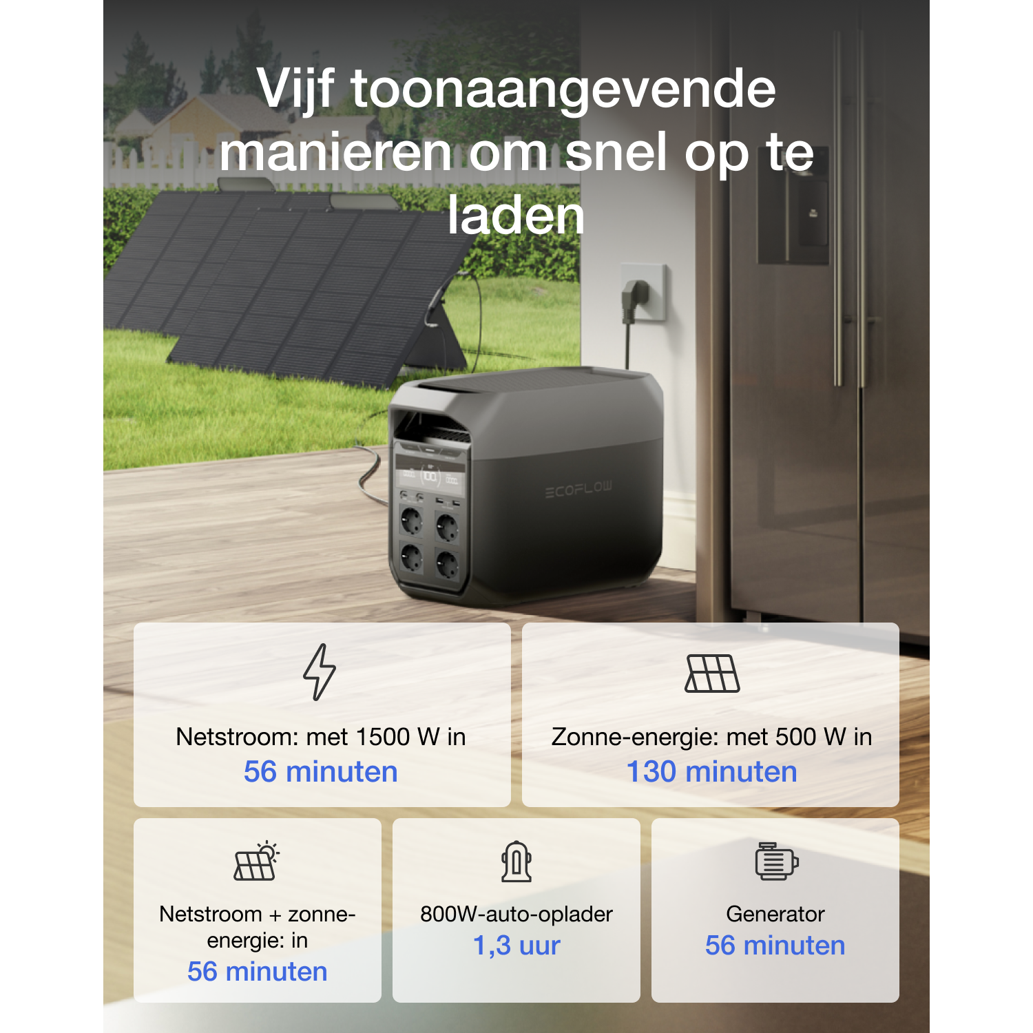 Solar panels and power station in a yard. Text labels specify charging methods and times.