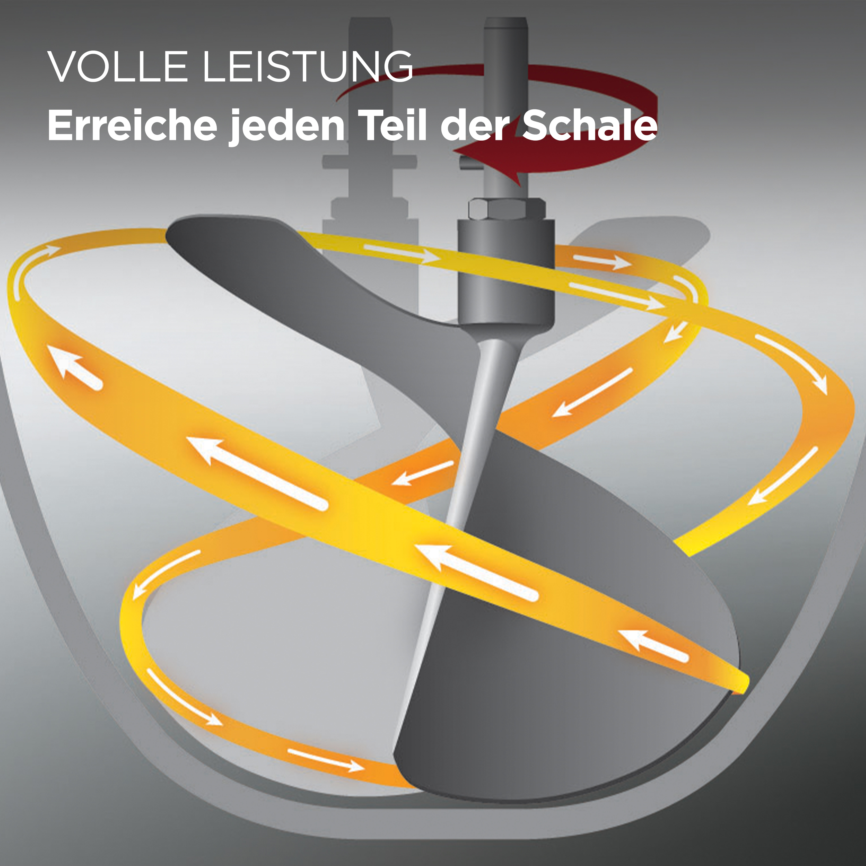 Diagramm, das die Klinge eines Mixers und den Weg der Zutaten beim Mischen zeigt.