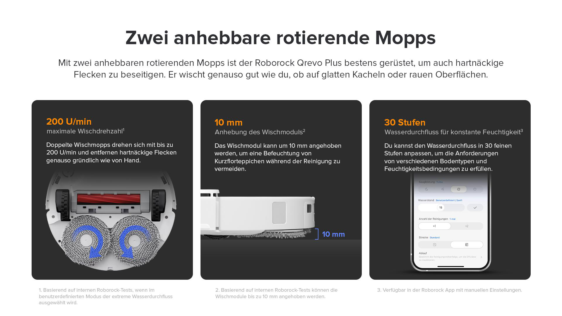 Diagramm, das die Funktionen eines Reinigungsgeräts mit rotierenden Mopps zeigt.