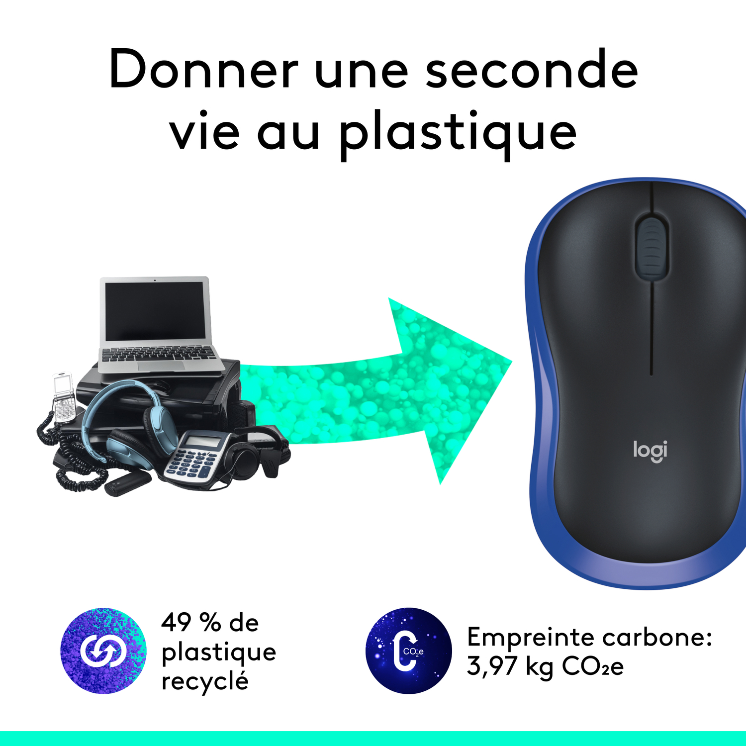 Image montre recyclage et souris. Texte dit recycler plastique et empreinte carbone.