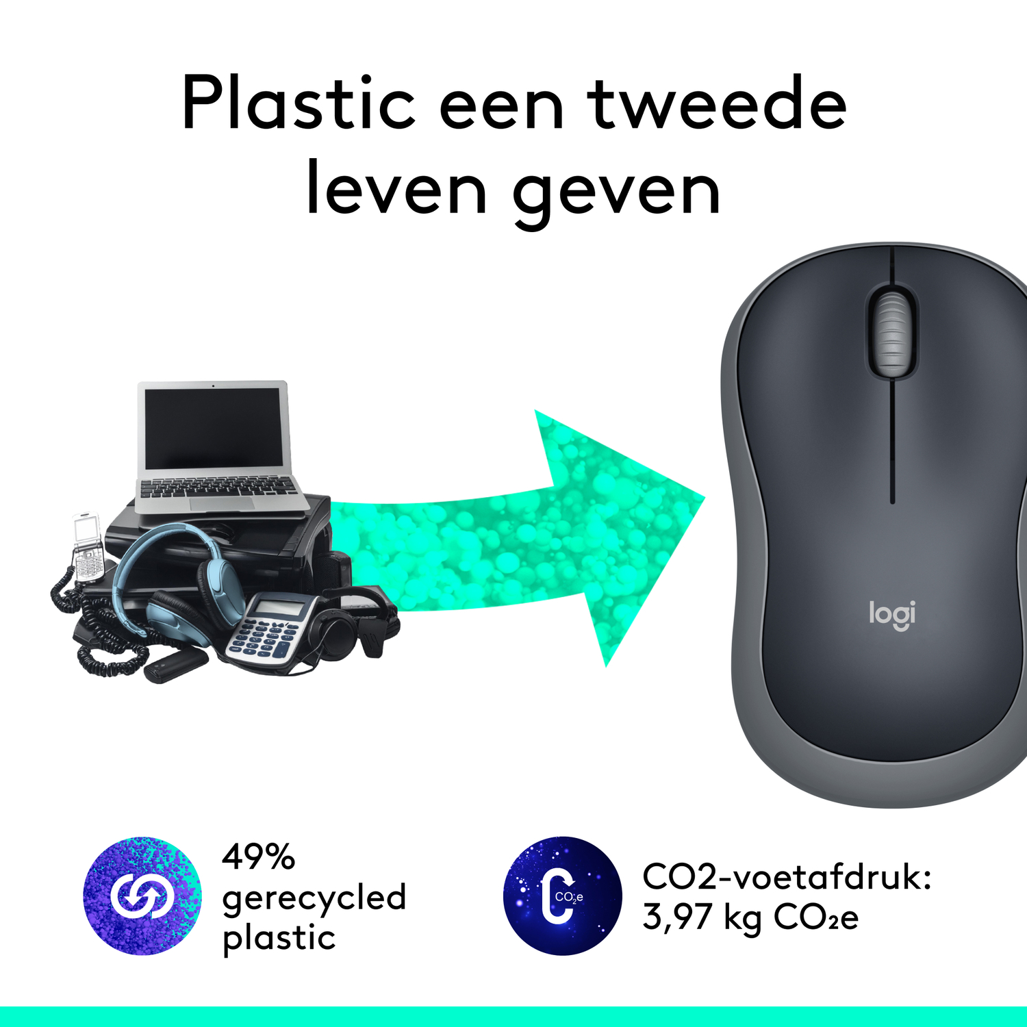 Recycling graphic showing waste transformed into a Logi mouse, with text in Dutch.