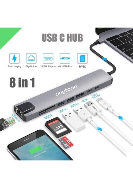 Bir dizüstü bilgisayara ve aksesuarlara bağlı çeşitli bağlantı noktalarına sahip bir USB C Hub. Bir telefon ve SD kartlar içerir.