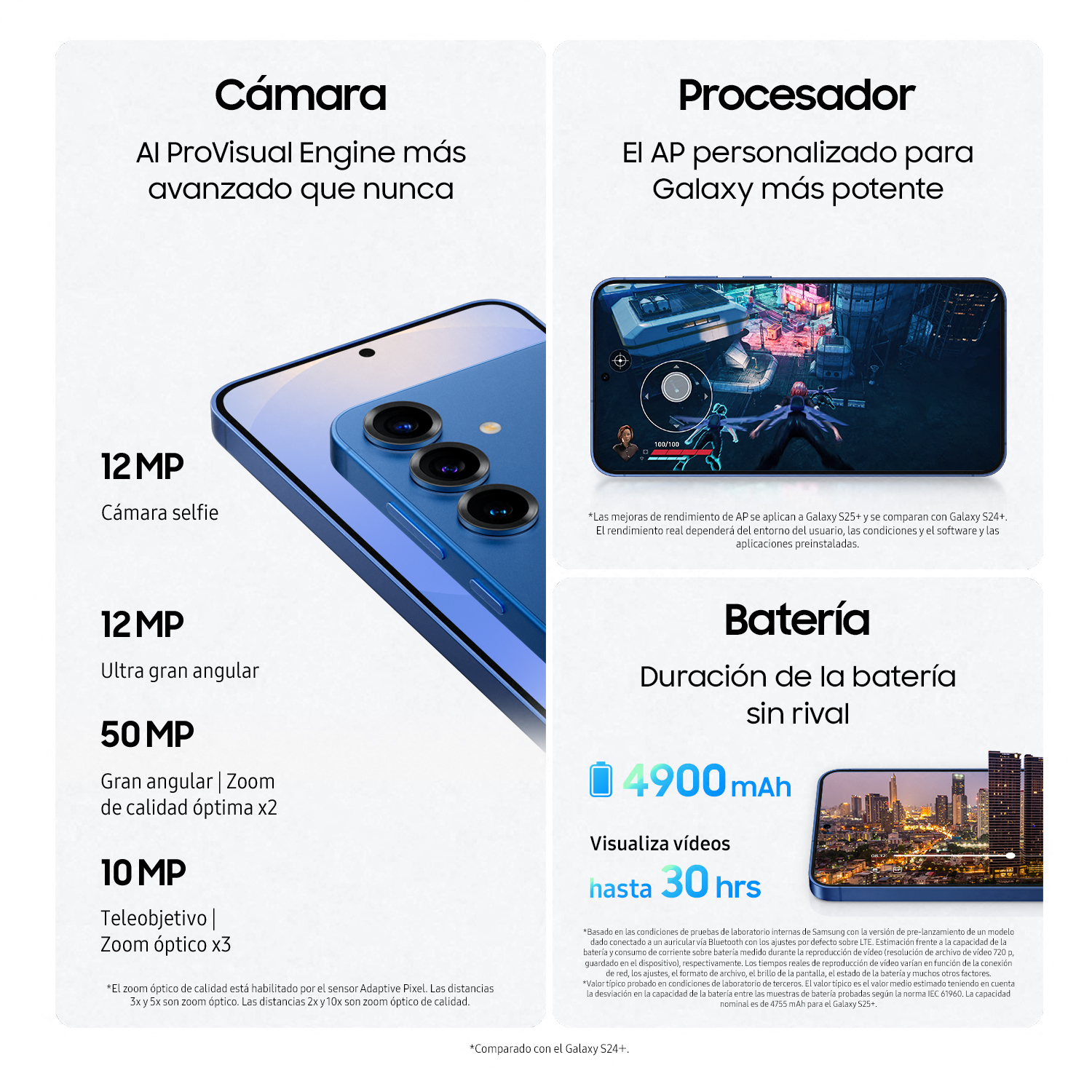 Se muestran las funciones de un teléfono. Tiene una cámara de 12MP, batería de 4900mAh y un procesador.