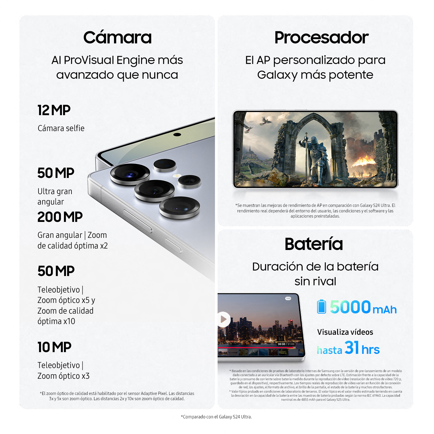 Smartphone con cámara y superposiciones de texto.