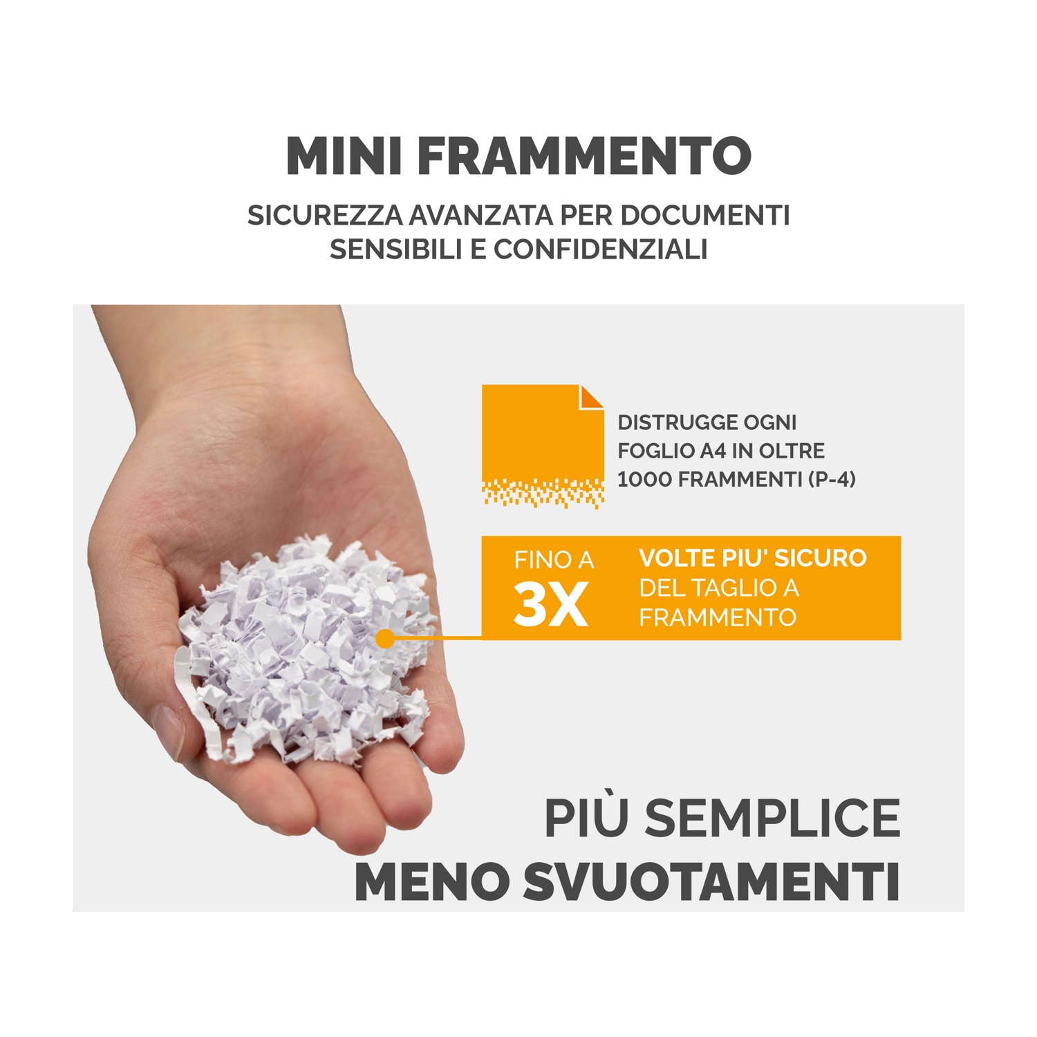 Mano che tiene la carta sminuzzata. Banner arancione dice: '3x più sicuro' e 'distrugge oltre 1000 frammenti'.