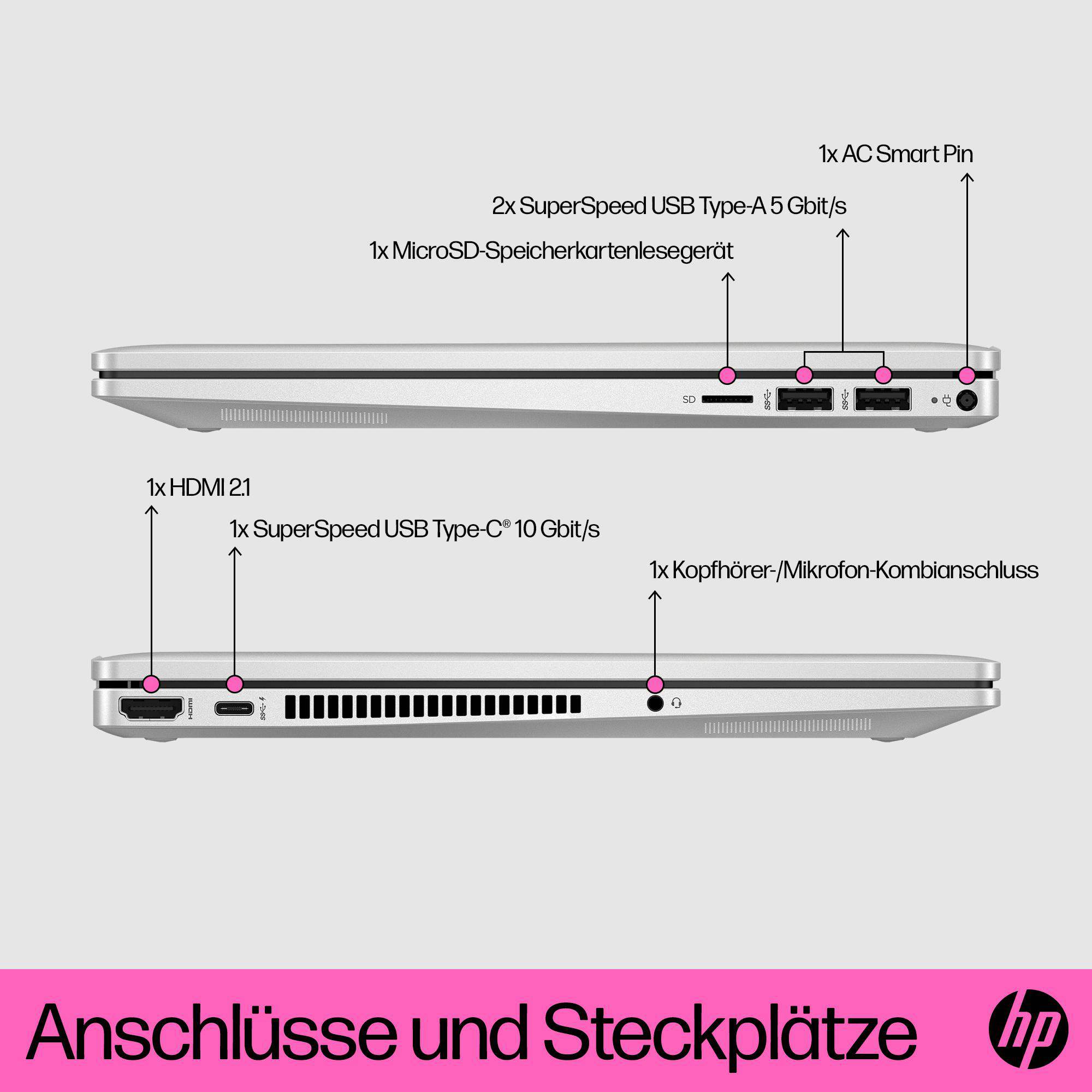 Diagramm der Laptop-Anschlüsse und -Steckplätze. Zeigt verschiedene Anschlüsse wie HDMI, USB und Audio. Weißer Hintergrund.