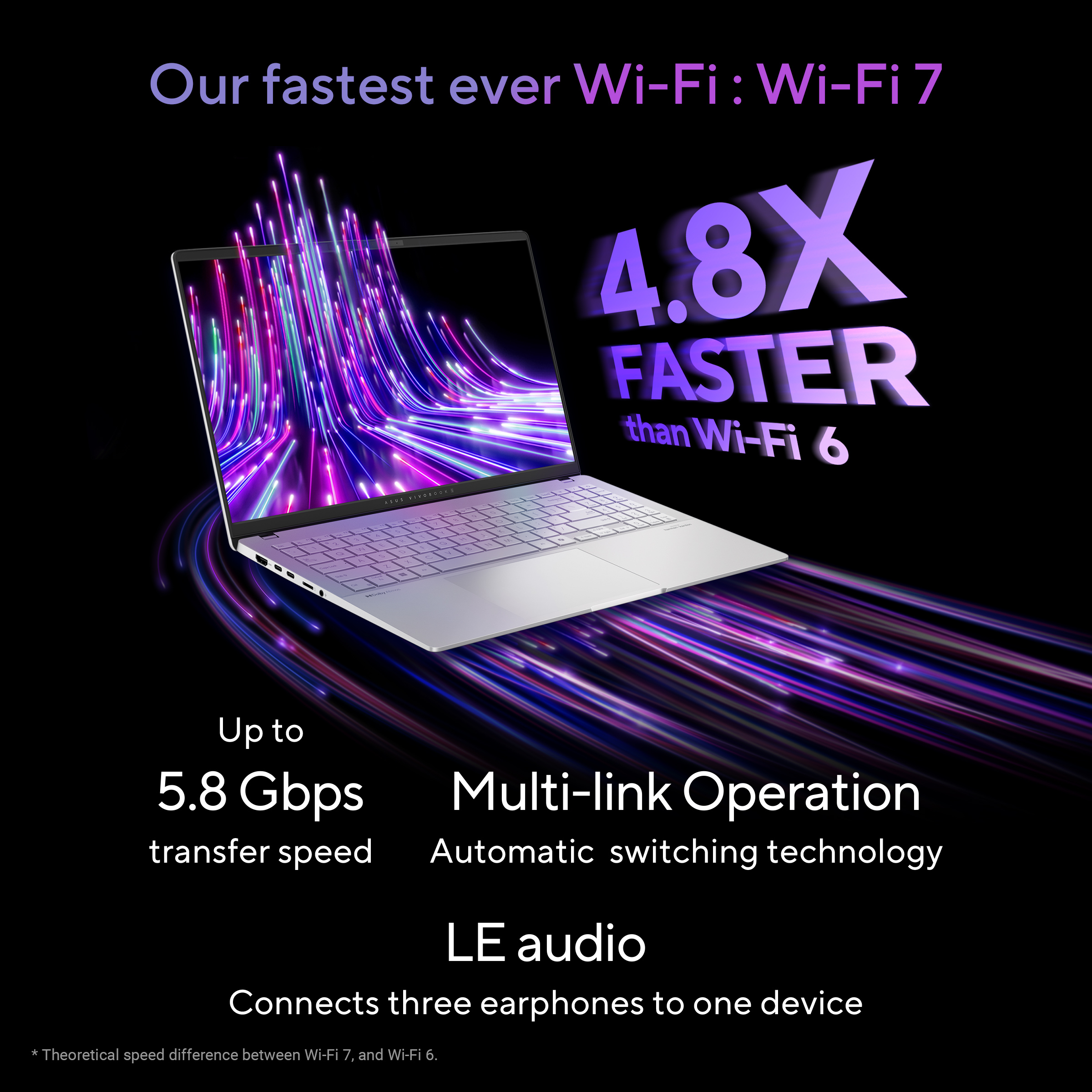 Ordinateur portable avec informations Wi-Fi, 4.8X plus rapide que le Wi-Fi 6, avec détails sur la vitesse de transfert.