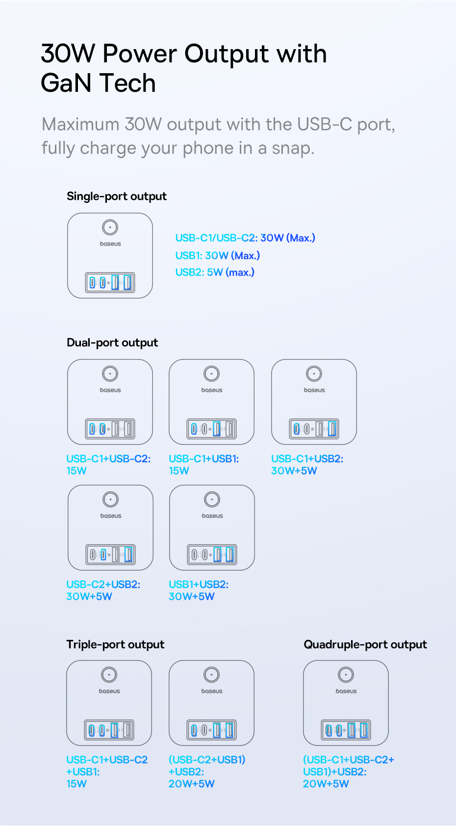 Tápadapter diagramja több USB-porttal és a kimeneti teljesítményükkel wattban.
