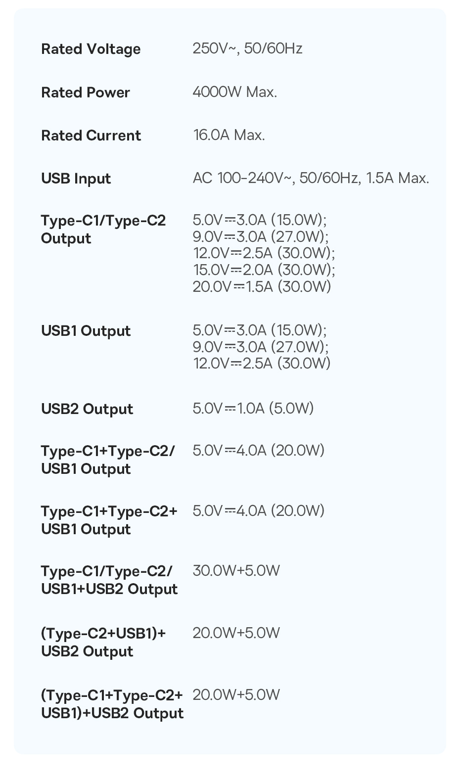 Műszaki adatok táblázata USB bemenetekkel és kimenetekkel rendelkező tápegységhez.