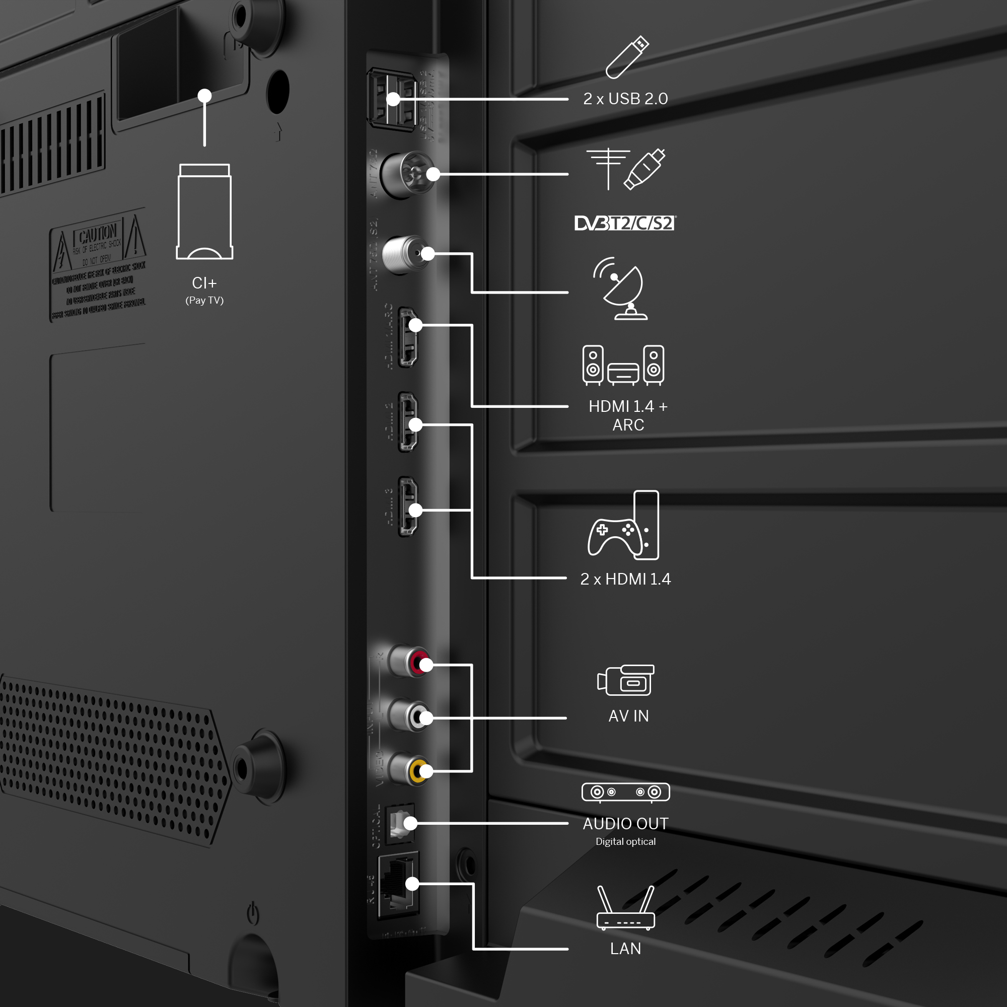 Bir TV'nin arkası. Etiketli bağlantı noktaları ve bağlantılar. Siyah ve gri.