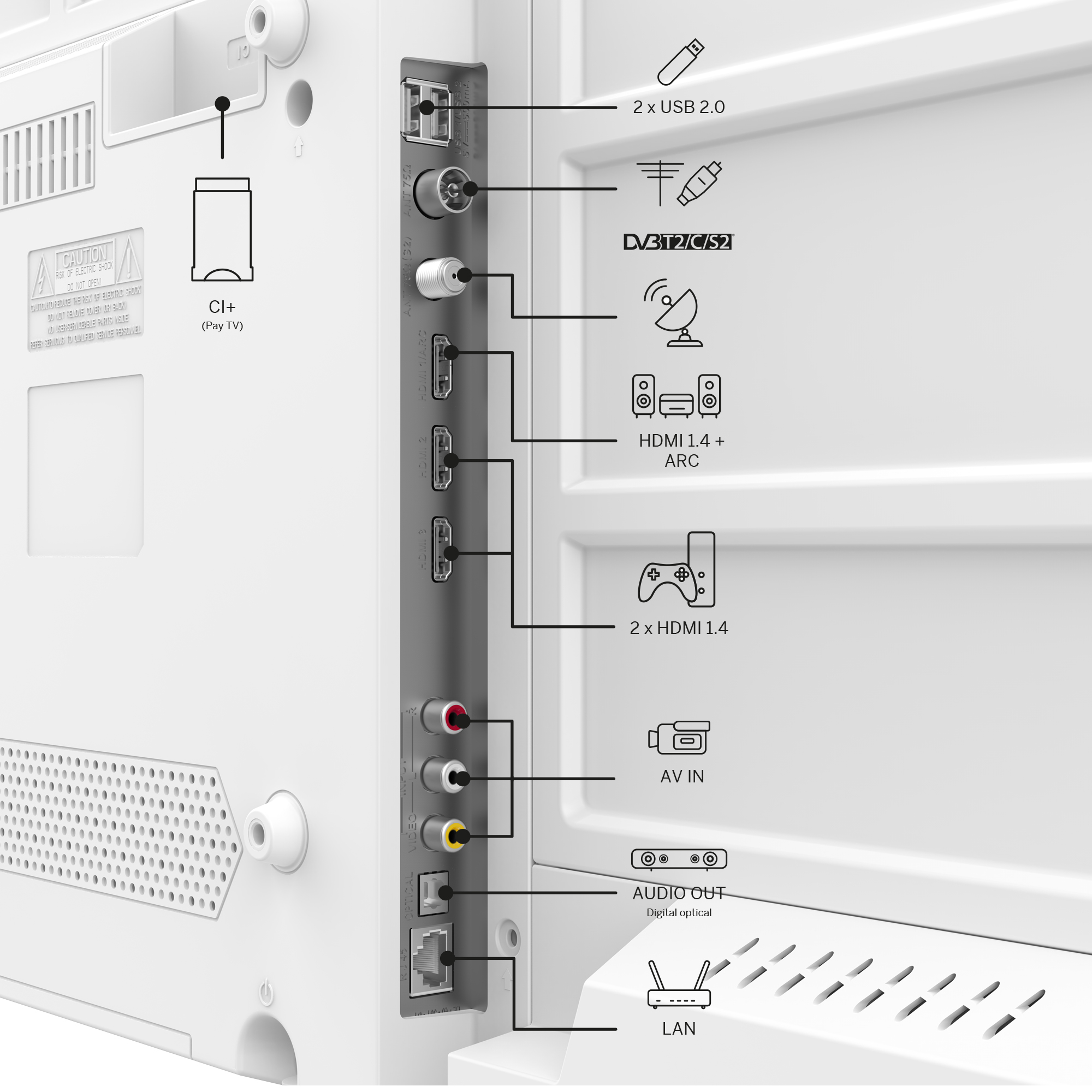 Beyaz bir TV'nin arka panelinin yakın çekimi. HDMI ve USB dahil olmak üzere çeşitli bağlantı noktalarını gösterir.