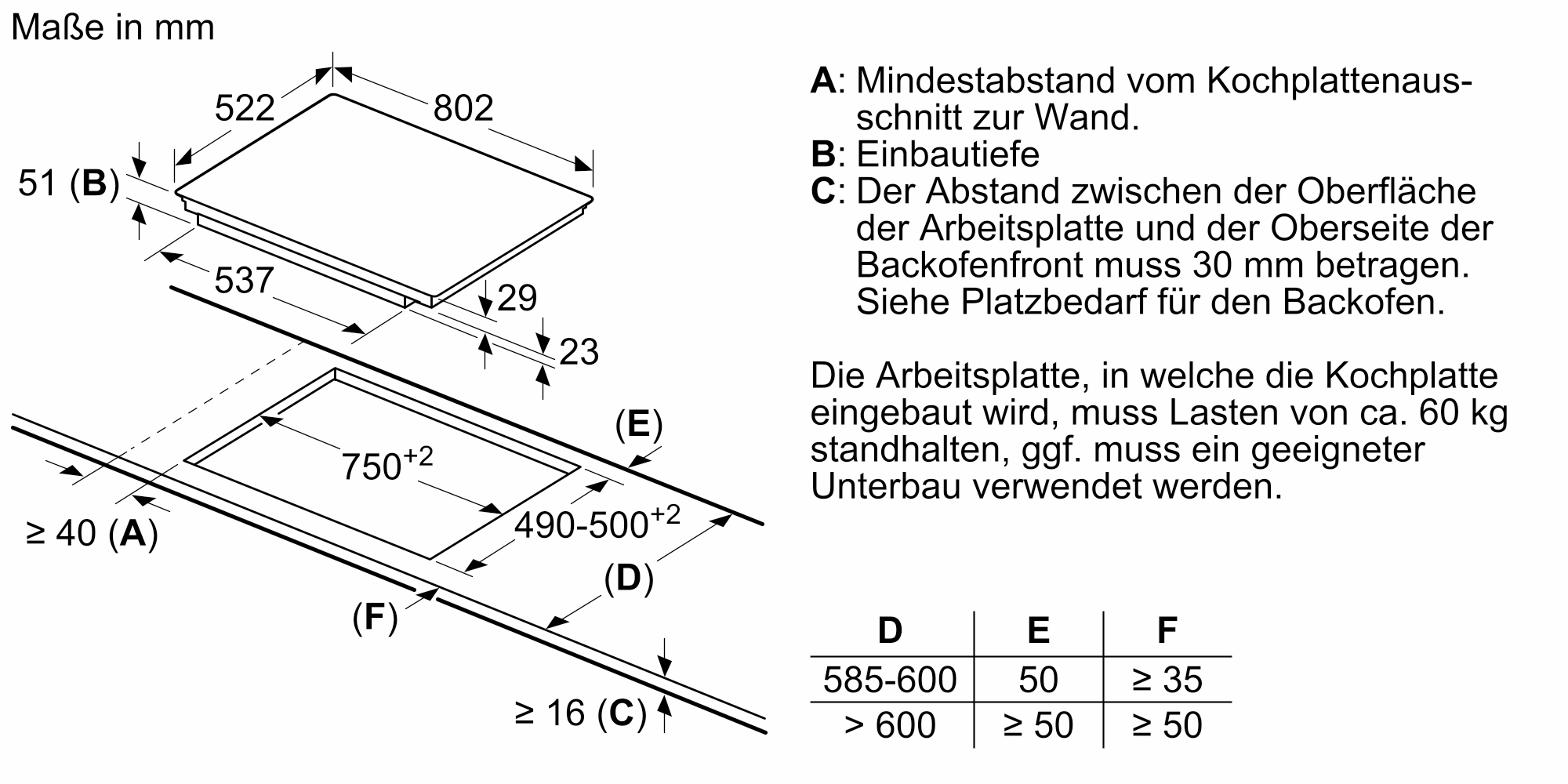 Diagramm eines Kochfelds mit Abmessungen und Beschriftungen, einschließlich A, B, C, D, E und F.