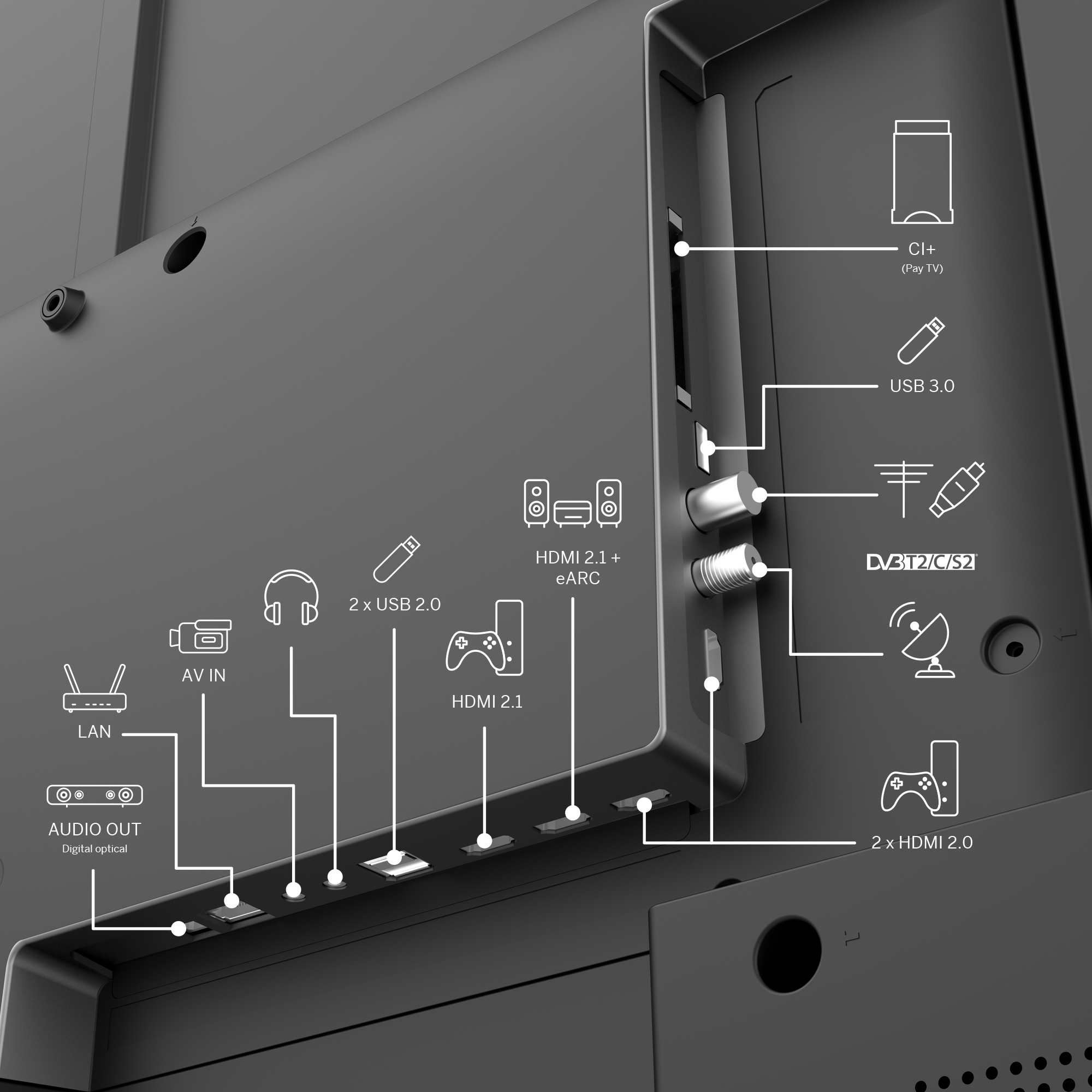 TV'nin arka tarafı, bağlantı noktalarını ve etiketleri gösteriyor. HDMI, USB, Ses Çıkışı ve diğer bağlantı noktaları gösteriliyor.