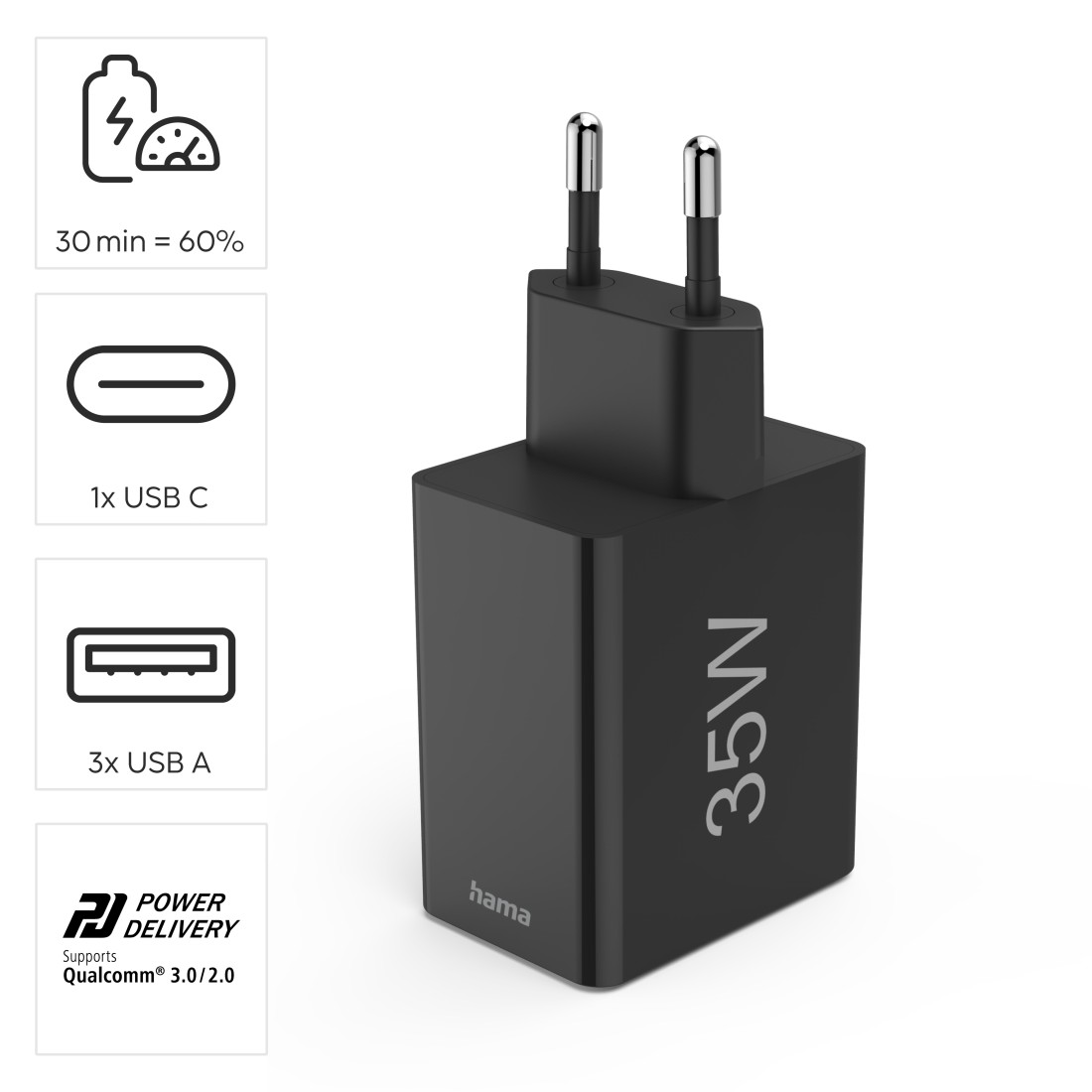 Schwarzes 35W USB-Ladegerät mit USB-C und 3 USB-A Anschlüssen. Text: 30 min = 60%.