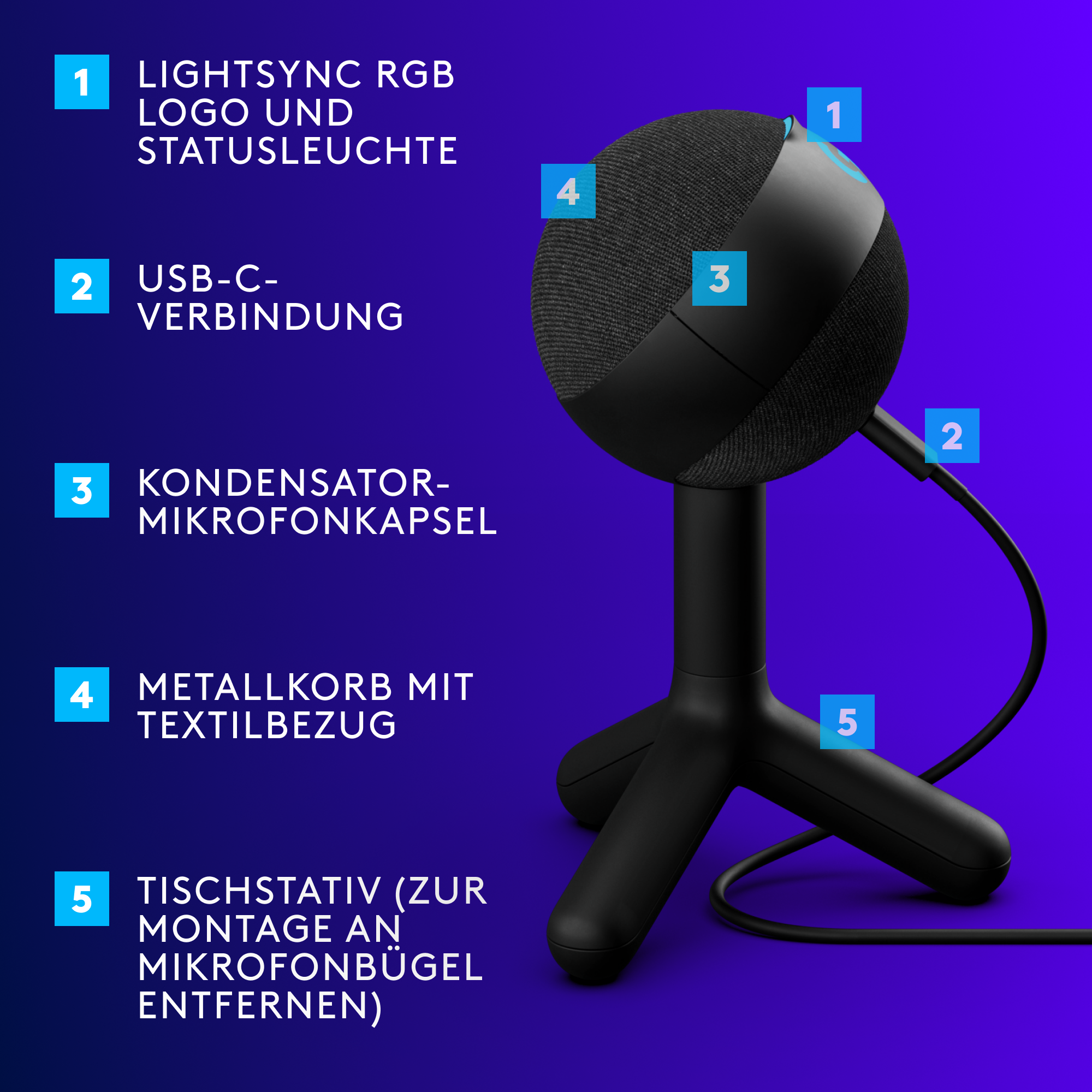 Ein schwarzes Mikrofon mit Beschriftungen für seine Teile.