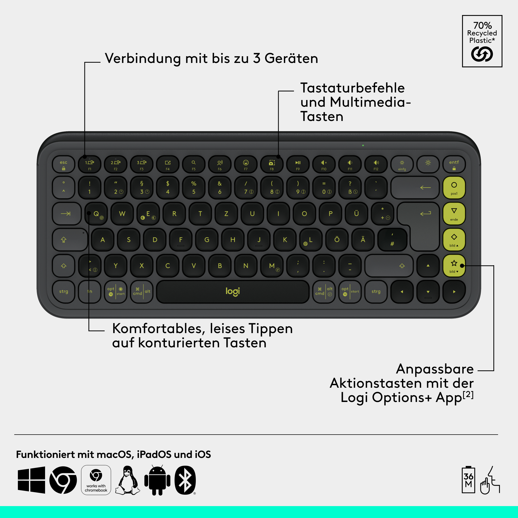 Eine dunkelgraue Tastatur mit weißen Tasten und grünen Akzenten, mit Hinweisen auf Funktionen.