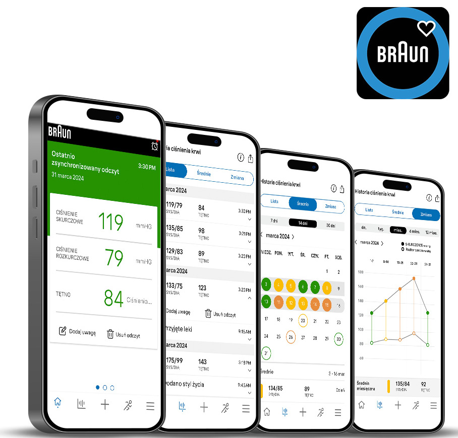 Cztery smartfony wyświetlające dane monitorowania ciśnienia krwi.