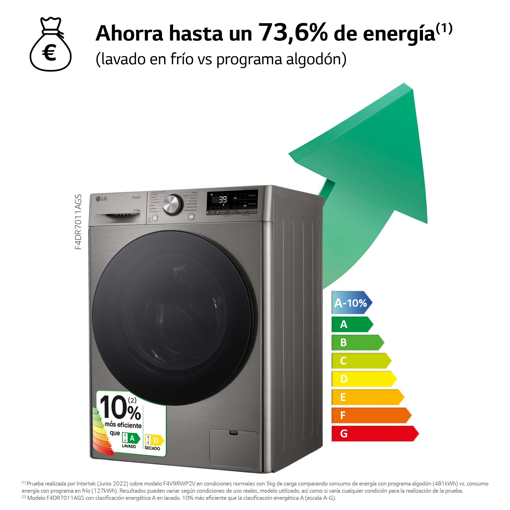 Una lavadora plateada con información sobre ahorro de energía.