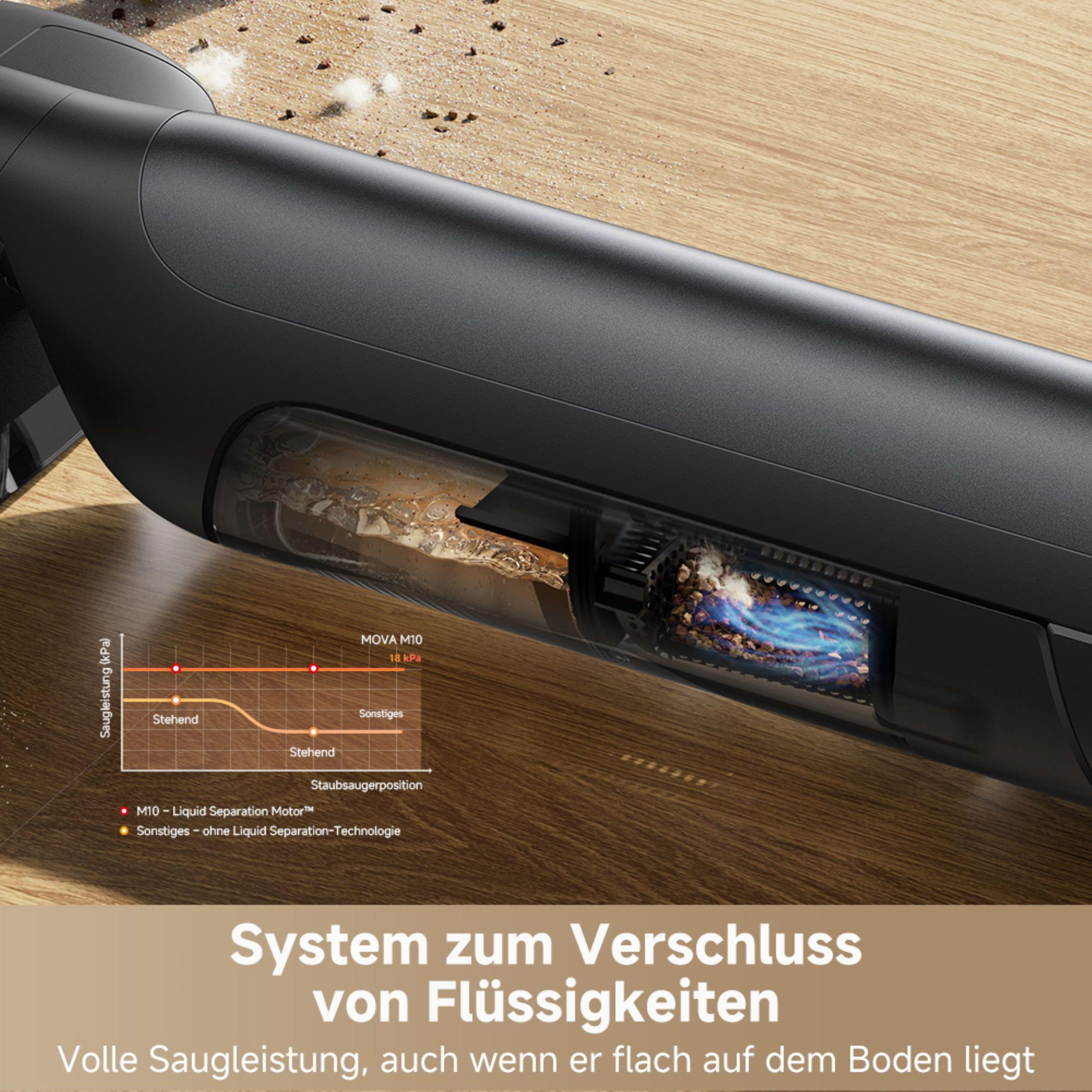 Staubsauger mit Diagramm zur Flüssigkeitstrennung.