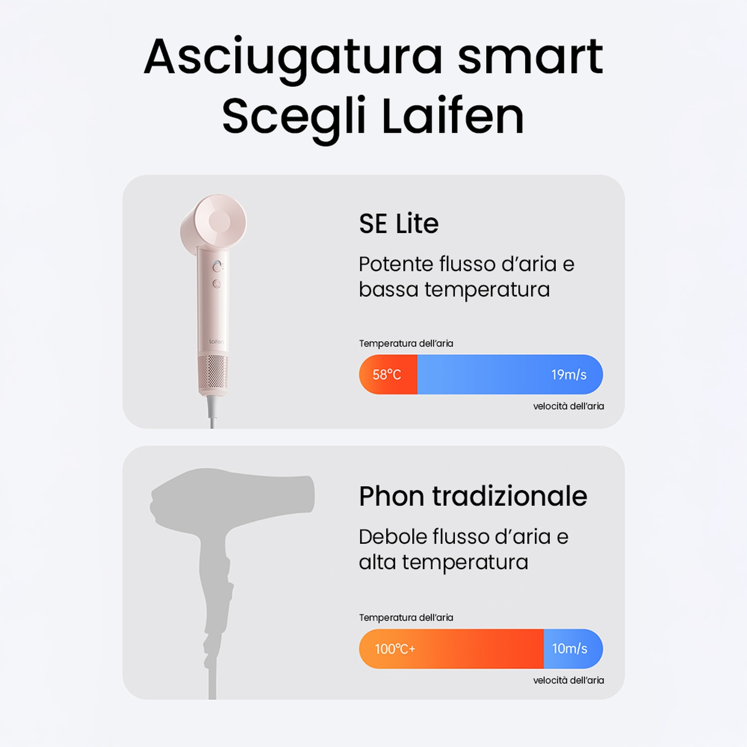 Diagramma che confronta due asciugacapelli: SE Lite e un modello tradizionale. Include flusso d'aria, temperatura e visual.