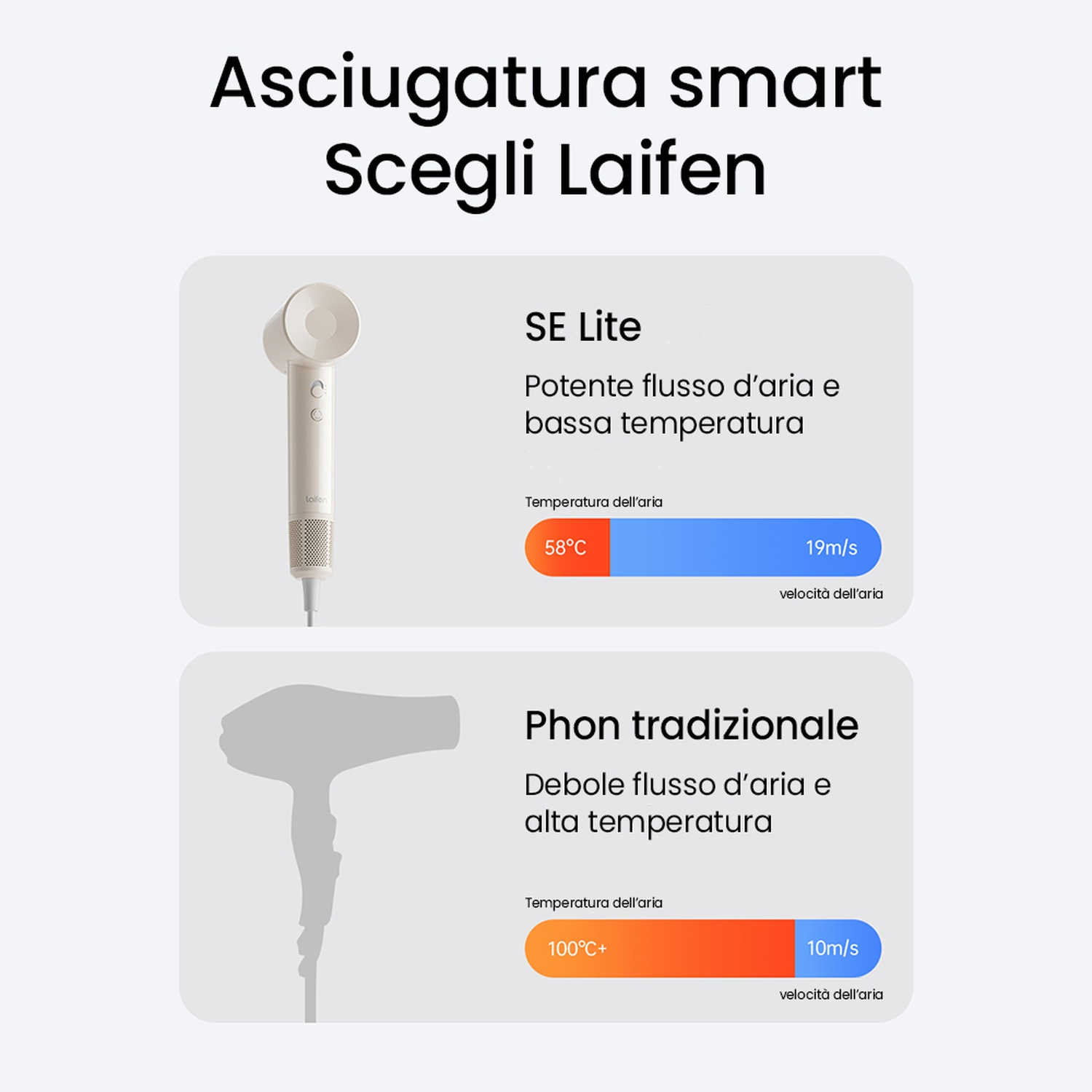 Diagramma che confronta due asciugacapelli, mostrando temperatura e flusso d'aria.