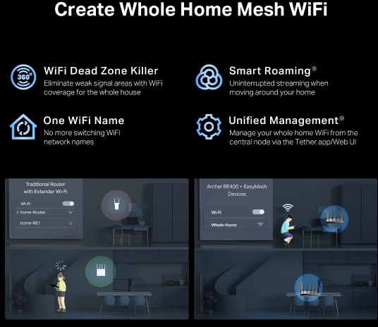 Diagram, amely az egész otthoni mesh Wi-Fi-t mutatja egy hagyományos routerrel szemben, EasyMesh-el.