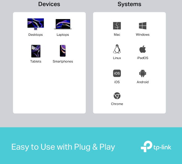 Eszközök és rendszerek diagramja. Eszközök: Asztali számítógépek, Laptopok, Táblagépek, Okostelefonok. Rendszerek: Mac, Windows, Linux, iOS, Android, Chrome.