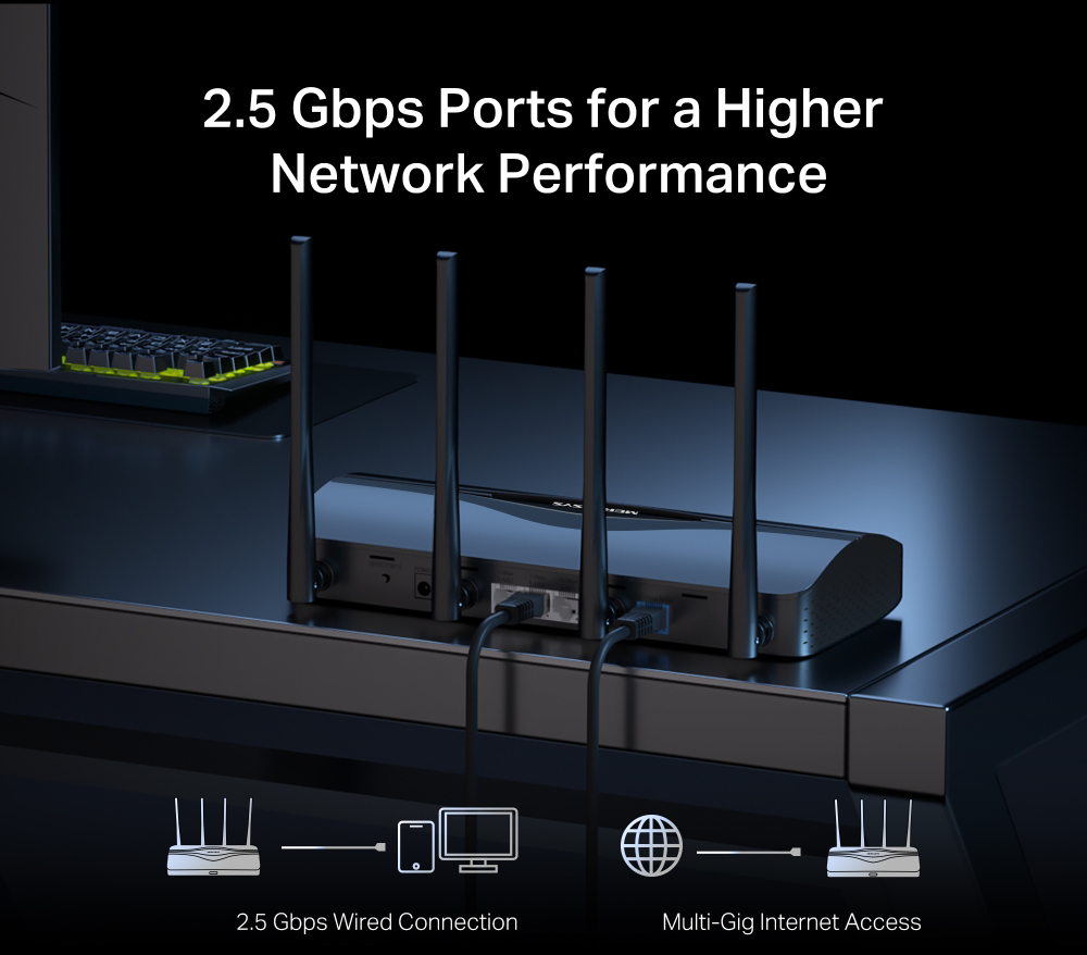 Négy antennás router, csatlakoztatott kábelek és a 2,5 Gbps hálózati teljesítmény leírása.