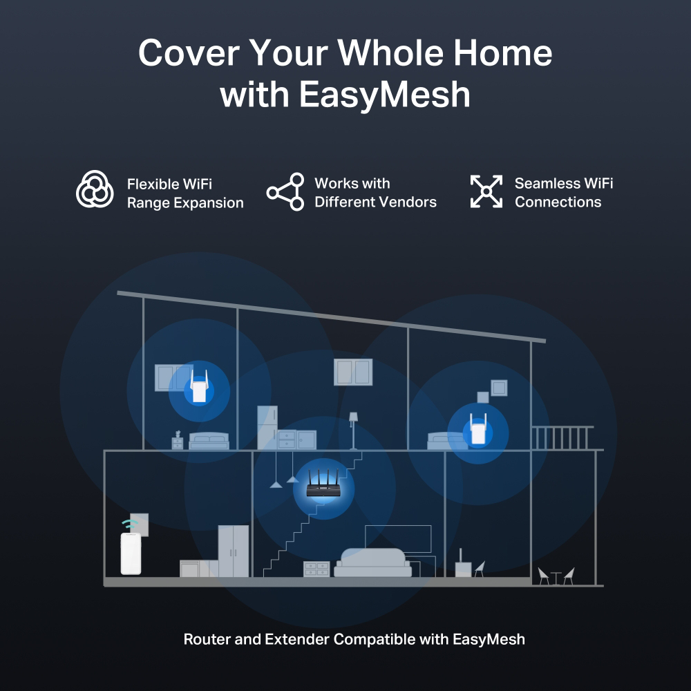 Egy diagram, amely egy házat mutat WiFi lefedettséggel egy routerről és jelerősítőkről.