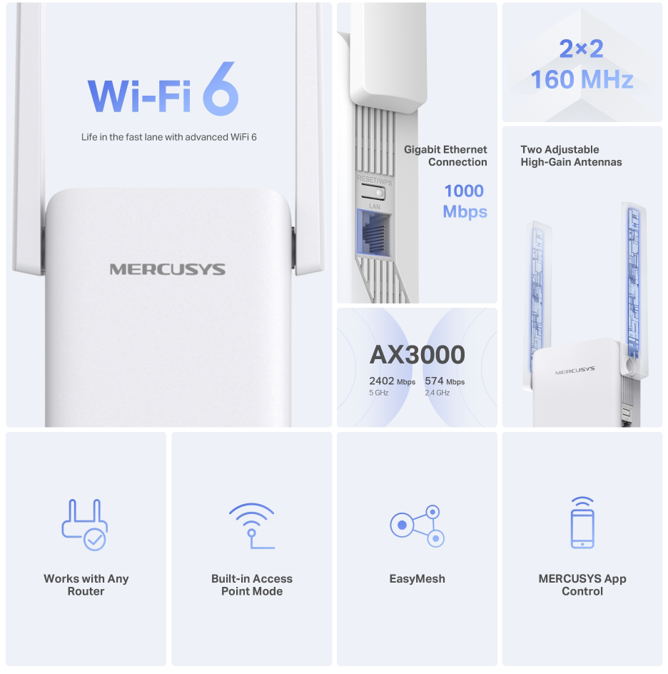 Wi-Fi 6 router több nézetben, antennákat, portokat és alkalmazás funkciókat mutatva.