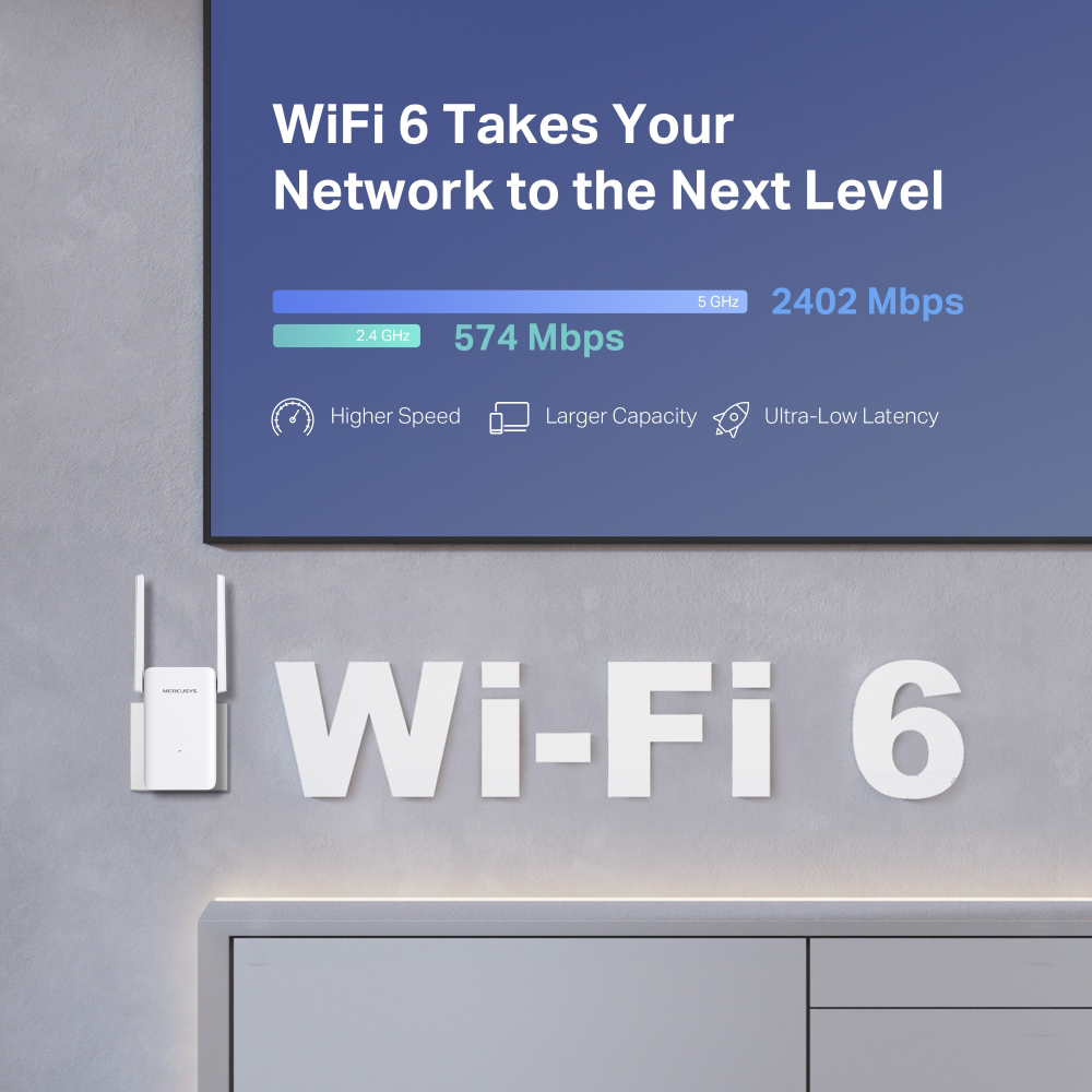 Egy Wi-Fi 6 router egy grafikával, amely a sebességet mutatja: 2,4 GHz 574 Mbps-en, és 5 GHz 2402 Mbps-en, a főbb funkciókkal.