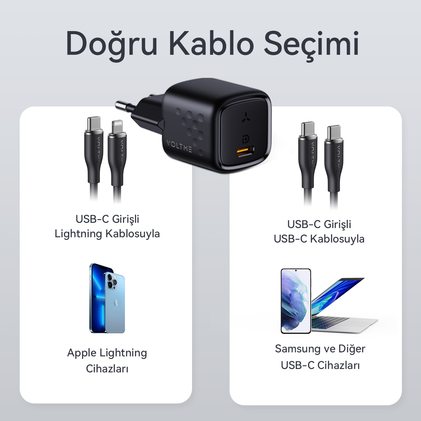 Şarj cihazı, kablolar ve cihazları gösteren şema: iPhone, Samsung ve dizüstü bilgisayar.