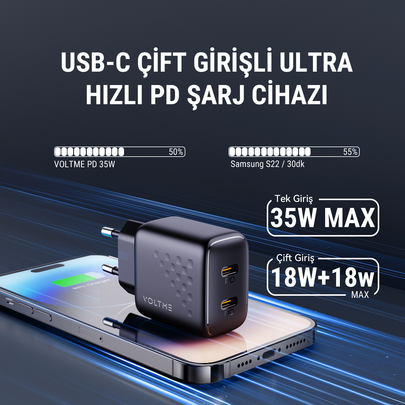 İki USB-C bağlantı noktasına sahip siyah şarj cihazı, bir telefonu şarj ediyor. Telefon %88 şarj olduğunu gösteriyor. Metin, 35W maksimum çıkış gösteriyor.