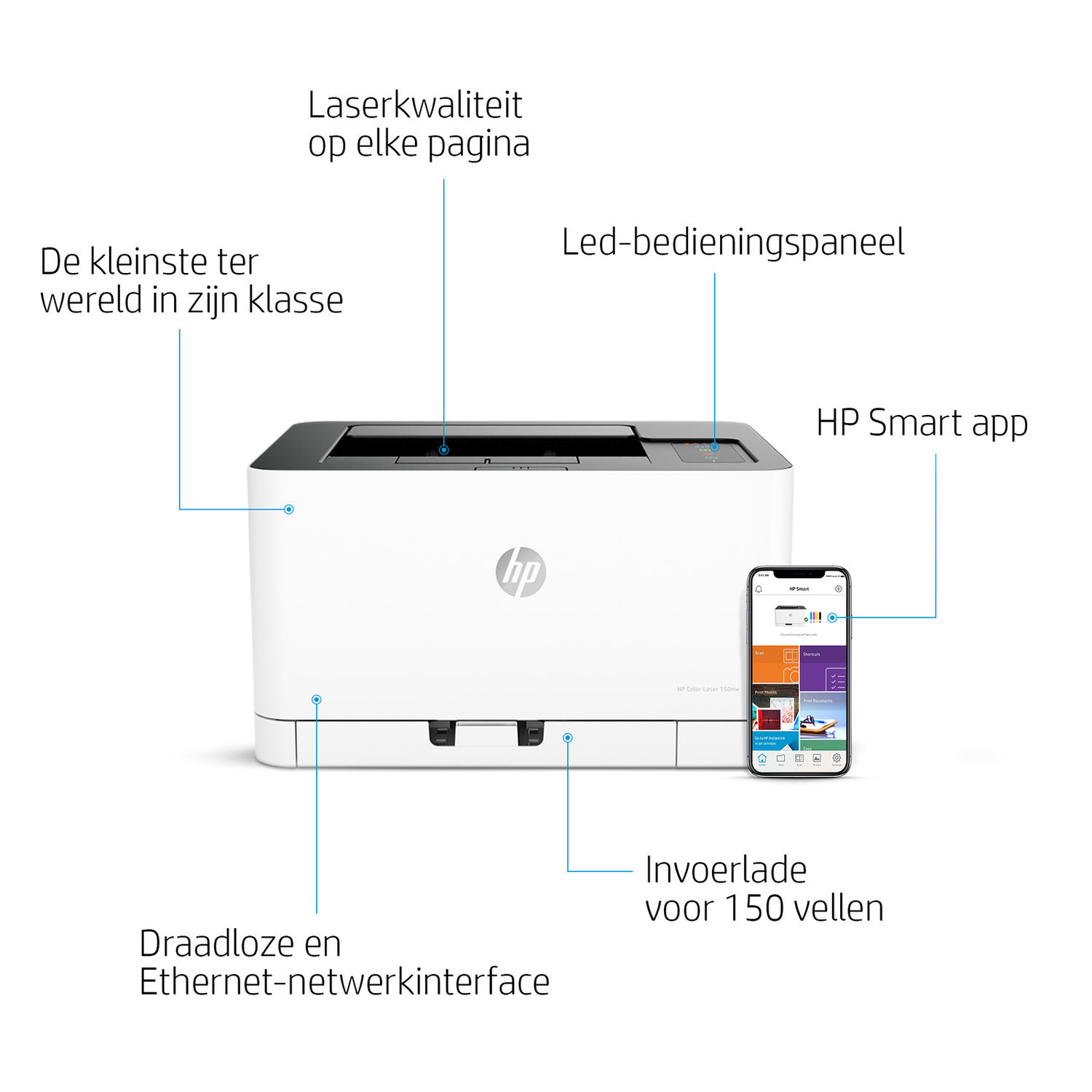 Een witte HP-printer met labels die naar de functies verwijzen en een smartphone met een app.