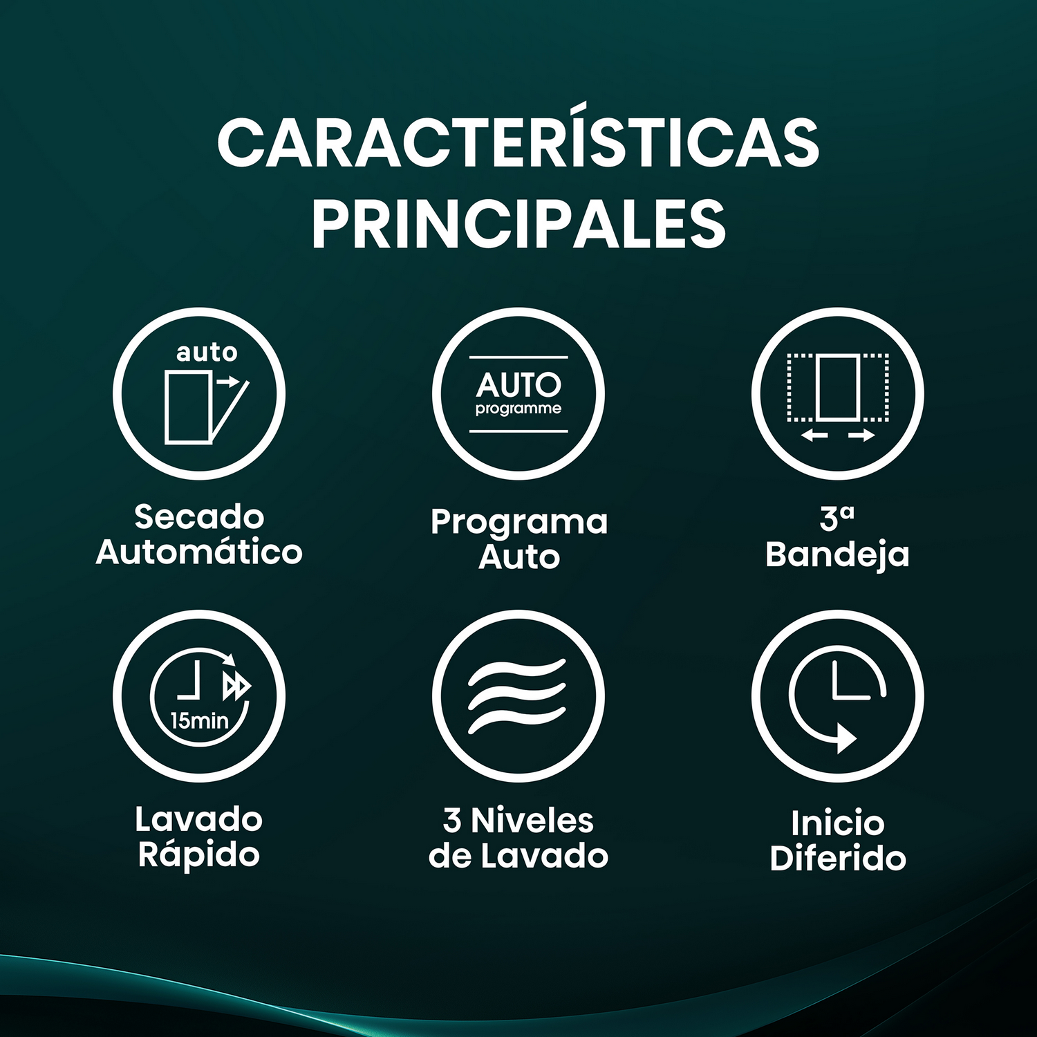 Infografía: Secado automático, programa automático, 3ª bandeja, lavado rápido, 3 niveles de lavado, inicio diferido.