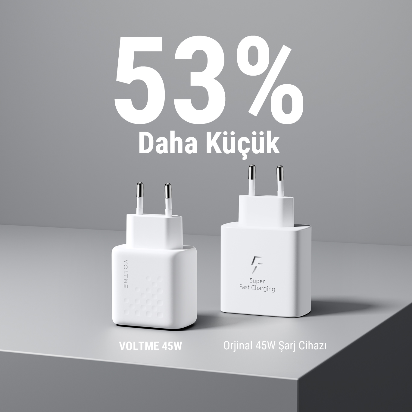 Yan yana iki beyaz telefon şarj cihazı. Biri daha küçük ve metin %53 daha küçük diyor.