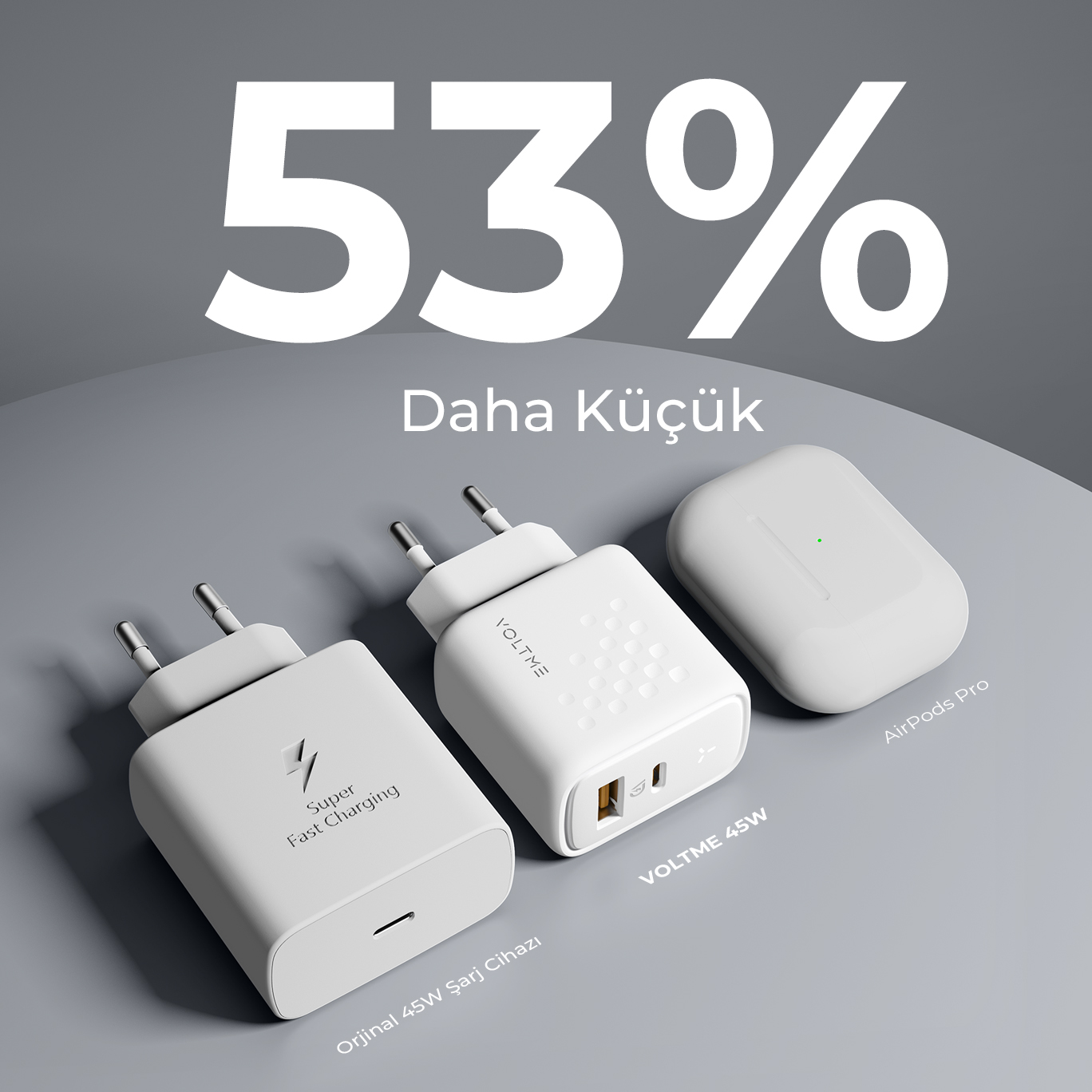 Beyaz şarj cihazları ve AirPods. Metin: 53% Daha Küçük (Daha Küçük).