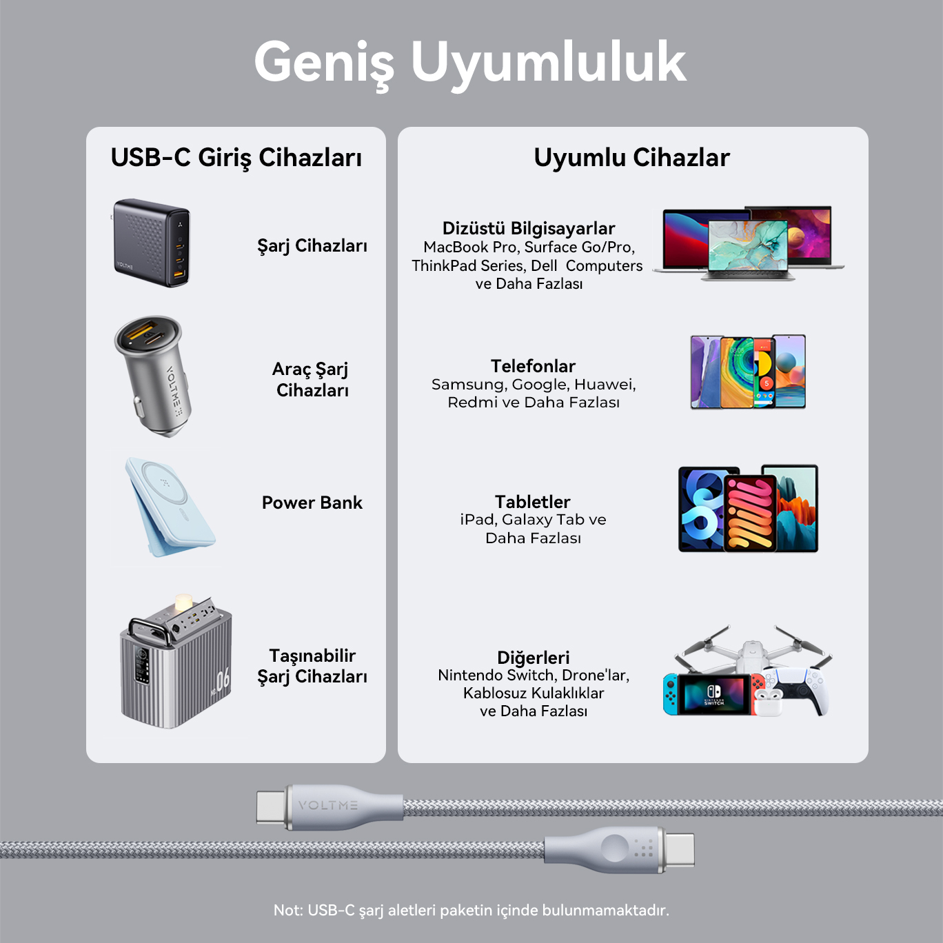 USB-C cihazlarını ve telefonlar ve tabletler gibi uyumlu cihazları gösteren infografik.