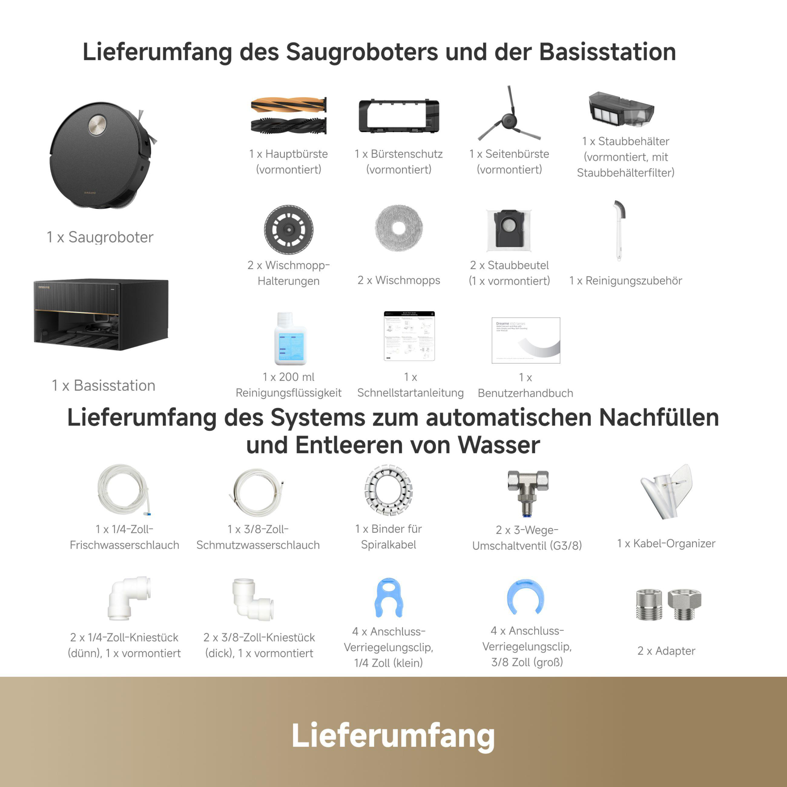 Diagramm mit Komponenten eines Roboter-Staubsaugers und seiner Ladestation.