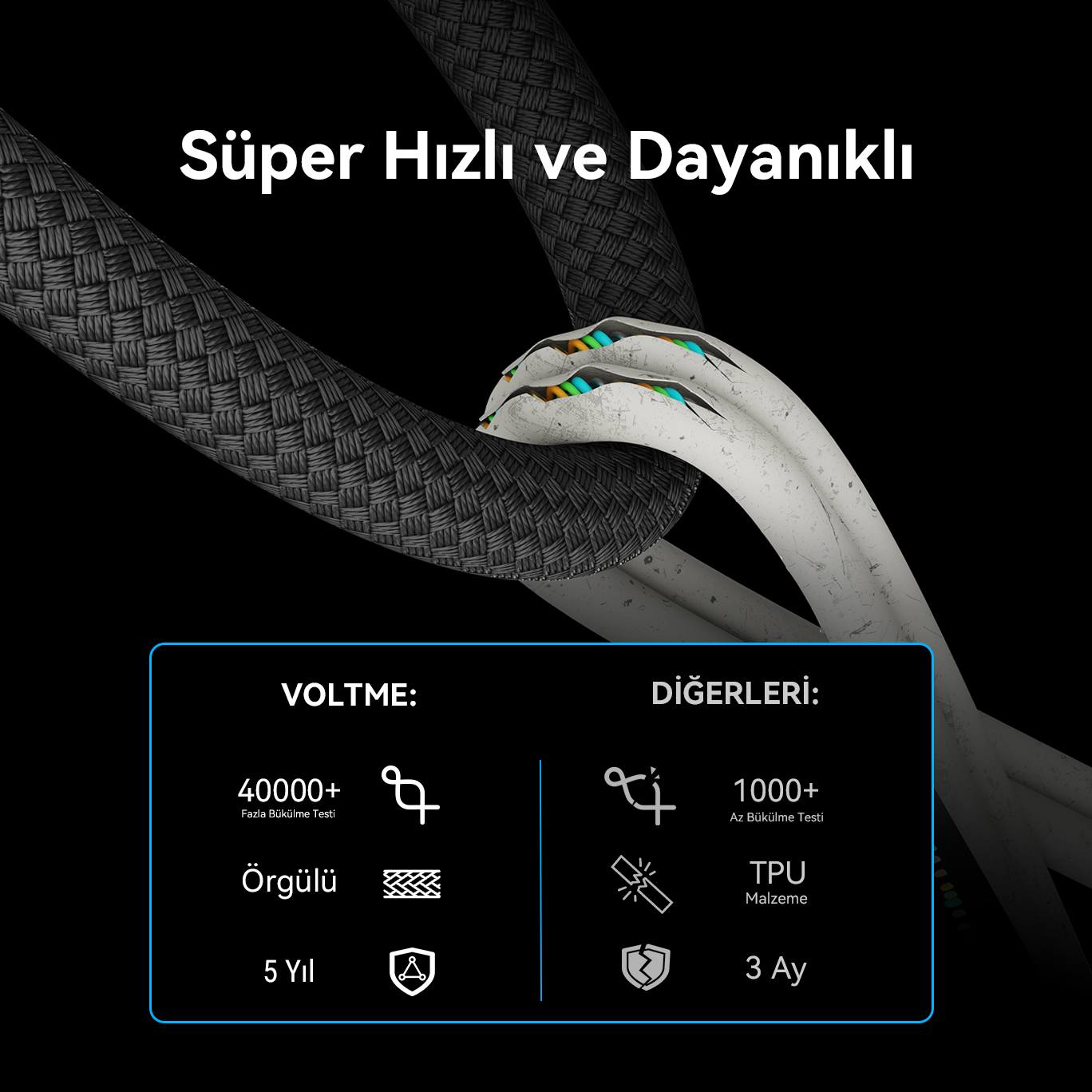 Siyah ve gri örgülü bir kablonun, beyaz bir kablo ve bir çizelgenin yakın çekimi.