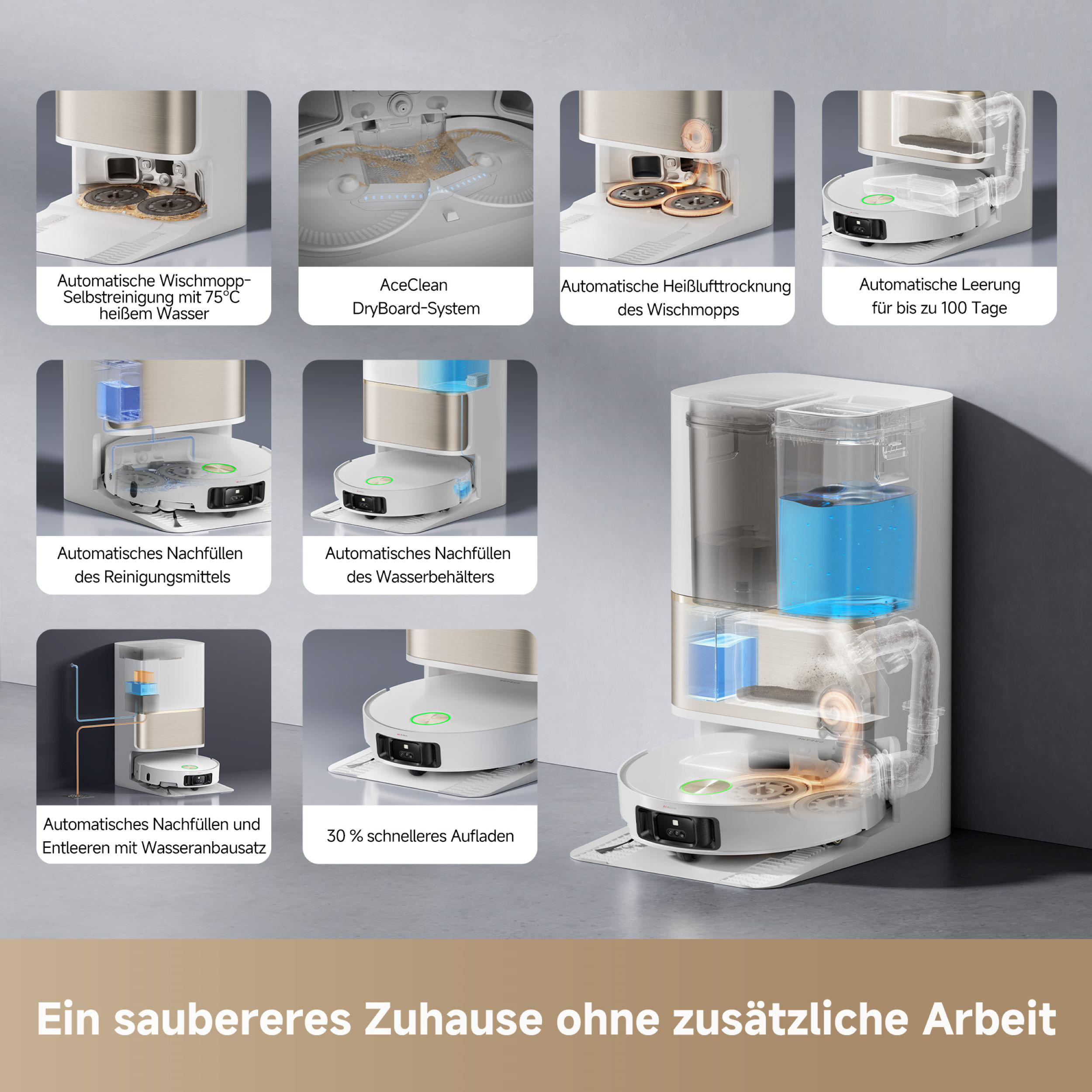 Diagramm eines weißen Roboter-Staubsaugers mit verschiedenen Funktionen, einschließlich Selbstreinigung und Trocknung.